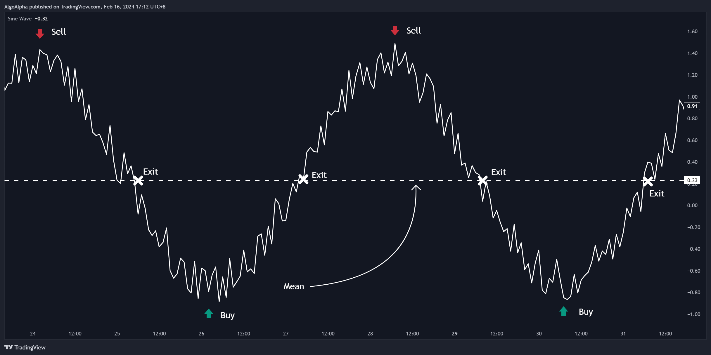 INDEX:BTCUSD Chart Image by AlgoAlpha