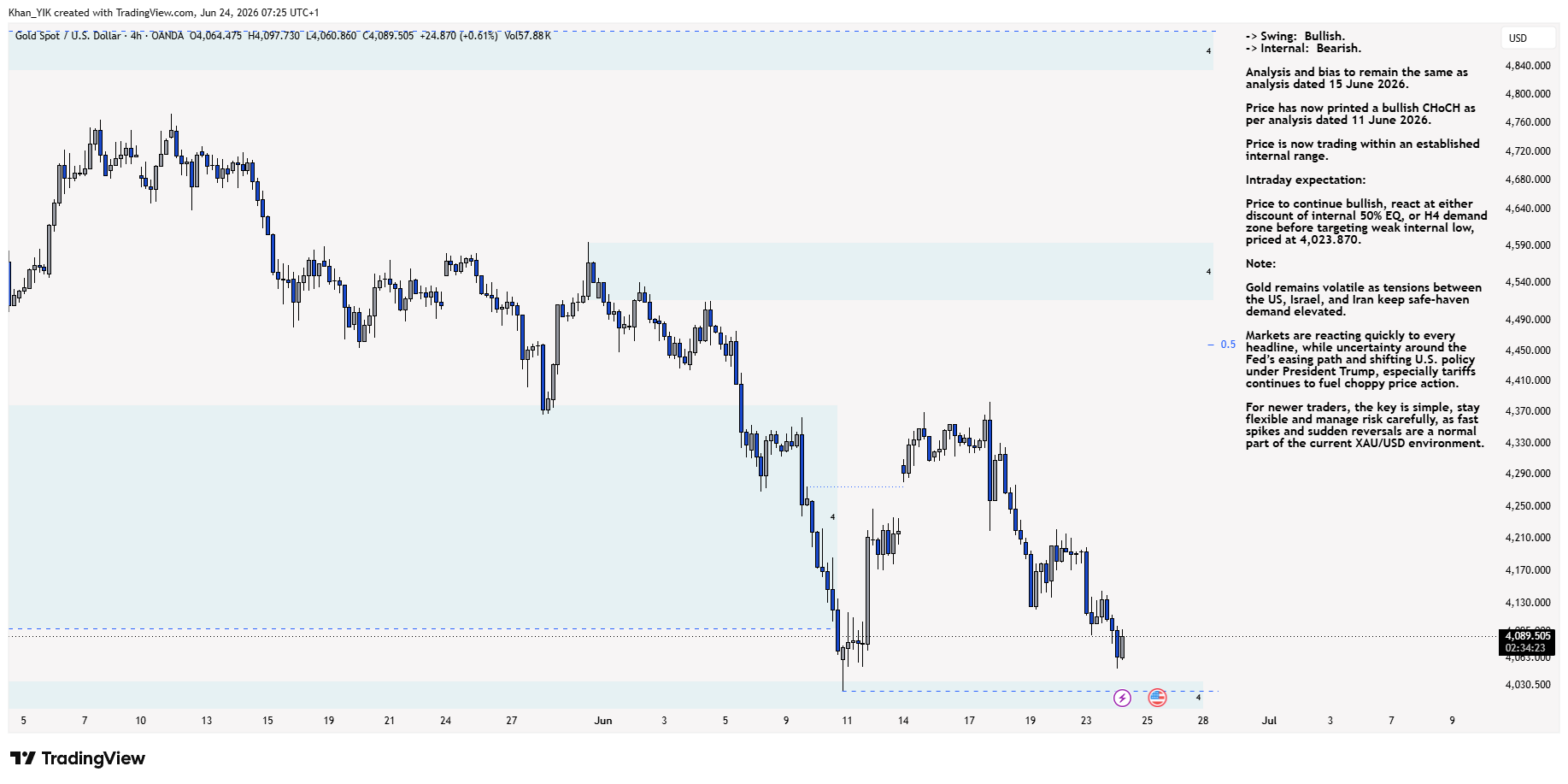 OANDA:XAUUSD Chart Image by Khan_YIK