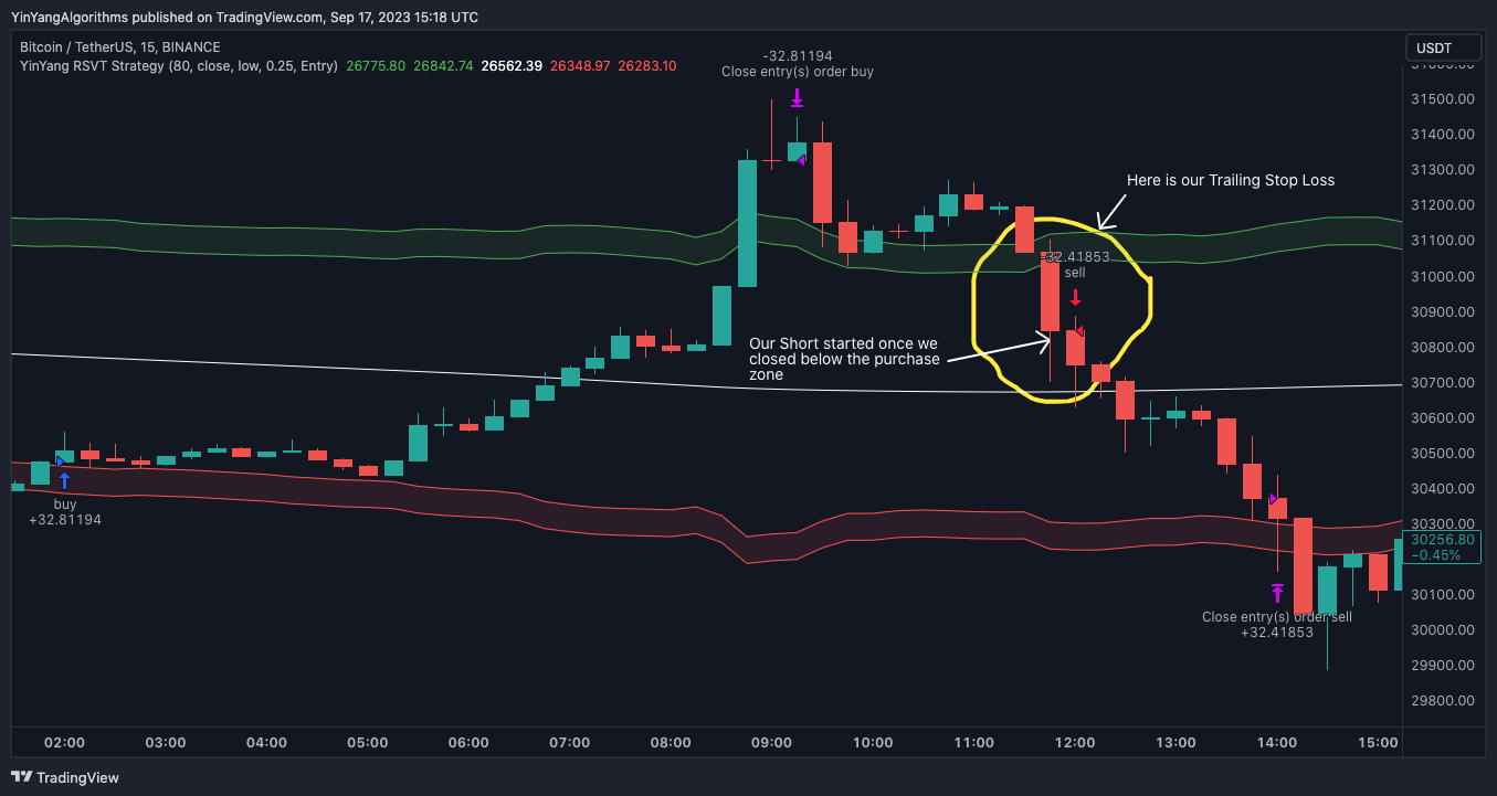 BINANCE:BTCUSDT Chart Image by YinYangAlgorithms
