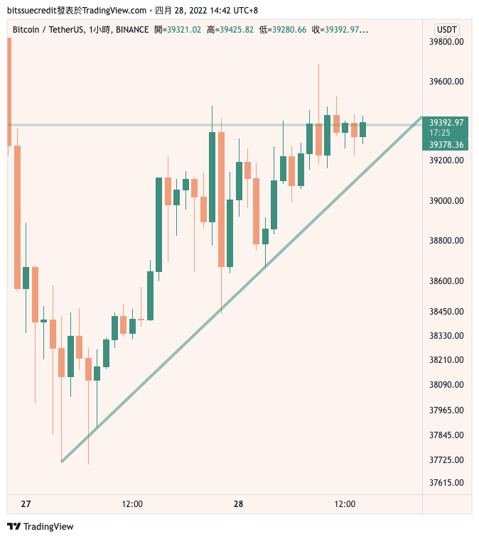 BINANCE:BTCUSDT Chart Image by bitssuecredit