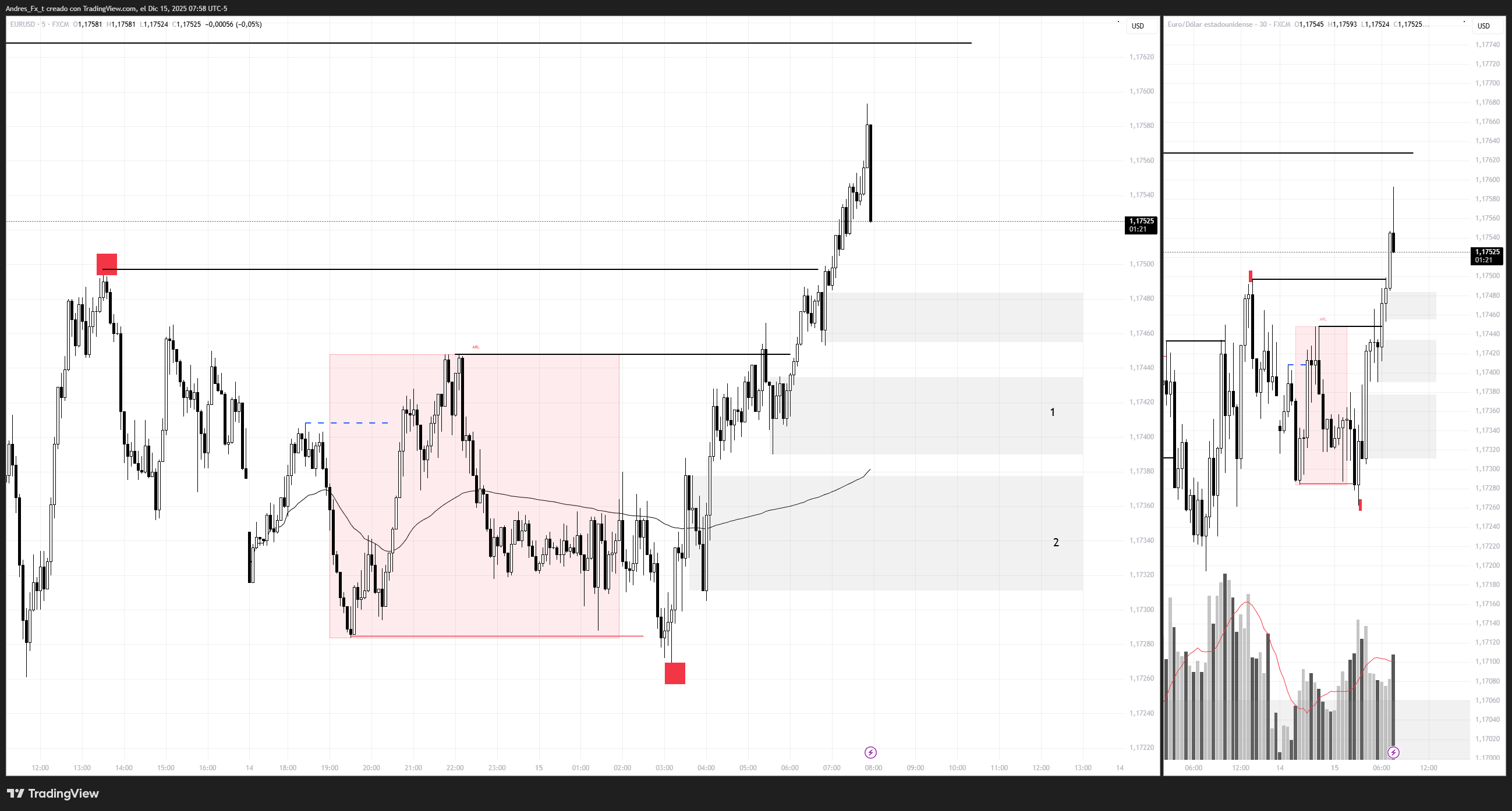 FX:EURUSD Imagem do gráfico por Andres_Fx_t