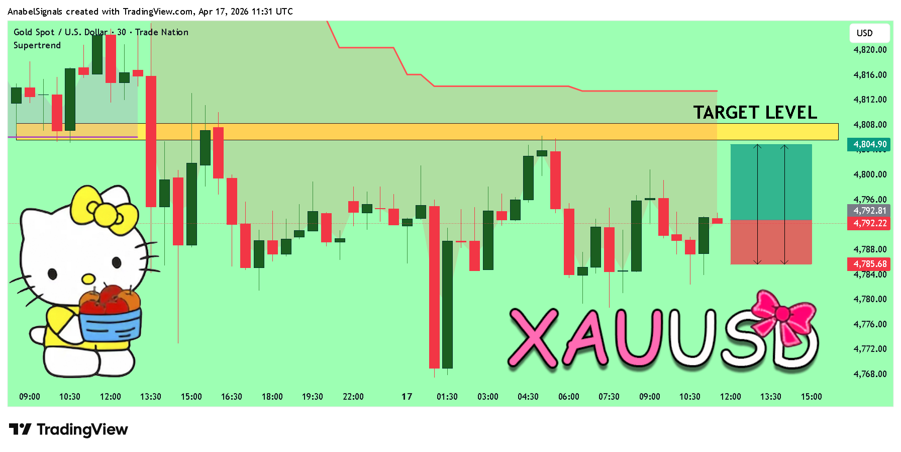 TRADENATION:XAUUSD 图表图片 由 AnabelSignals 提供