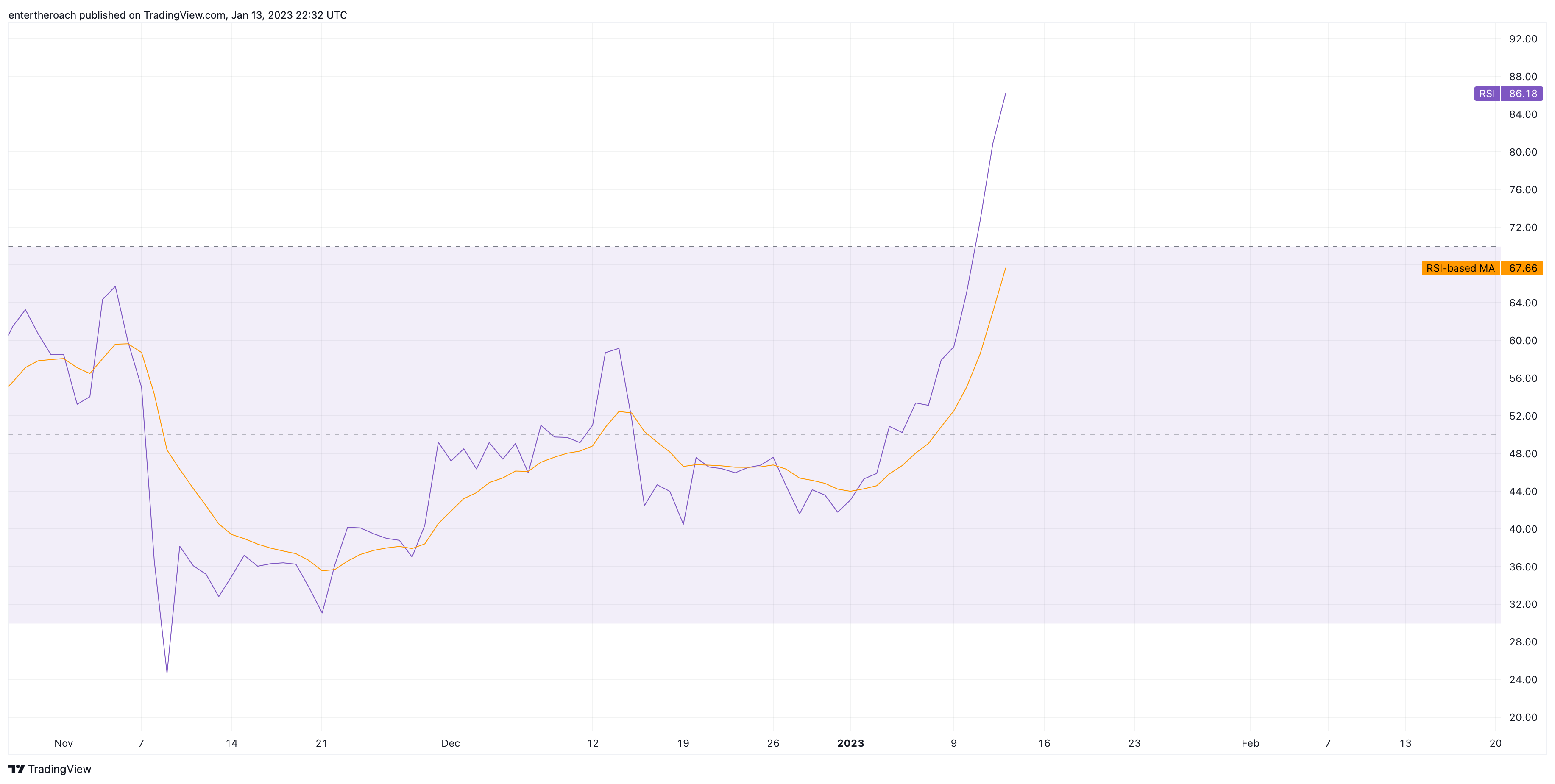 BINANCE:BTCUSD Chart Image by TradingThroughTheLens