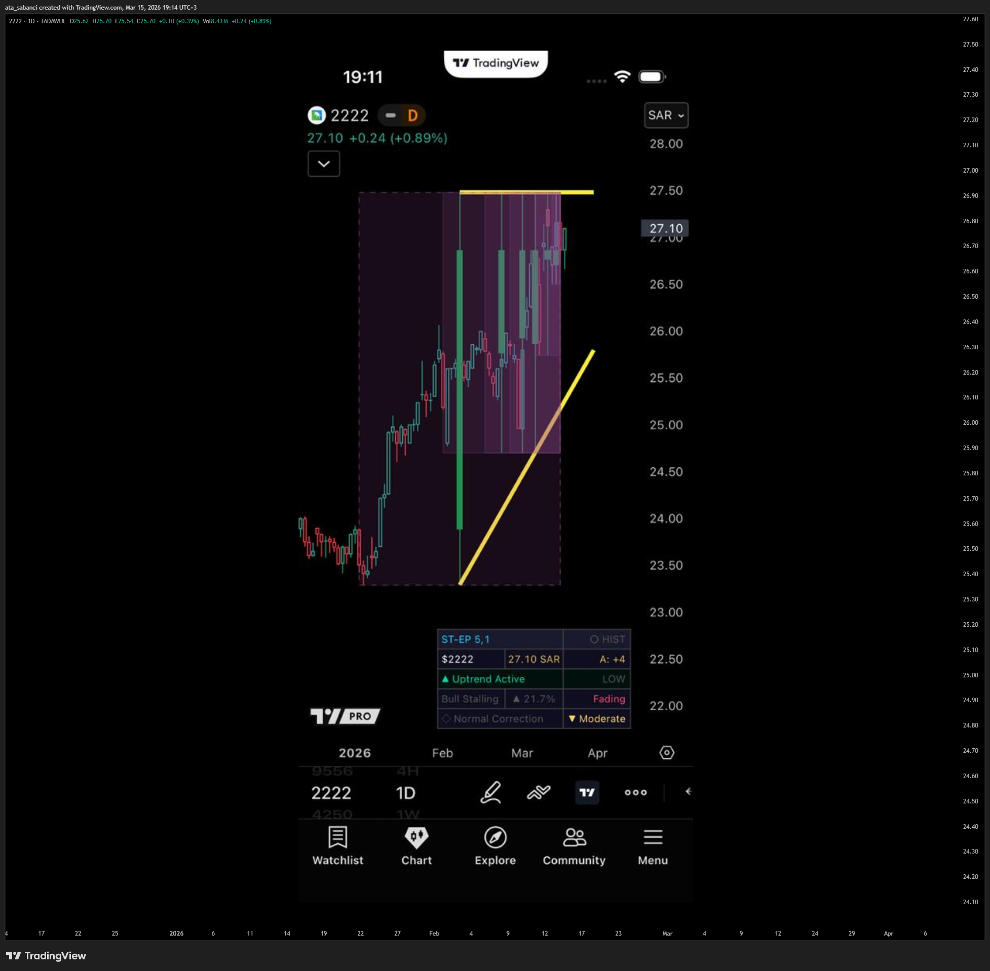 TADAWUL_DLY:2222 Chart Image by ata_sabanci