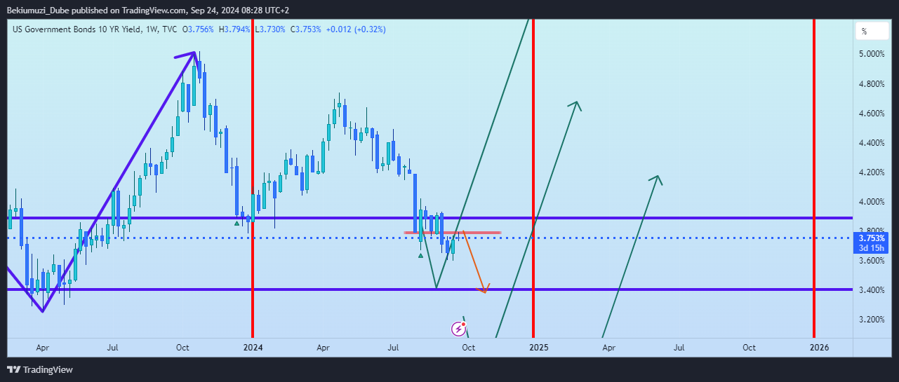TVC:US10Y Chart Image by Rex_Imperator_Dubois
