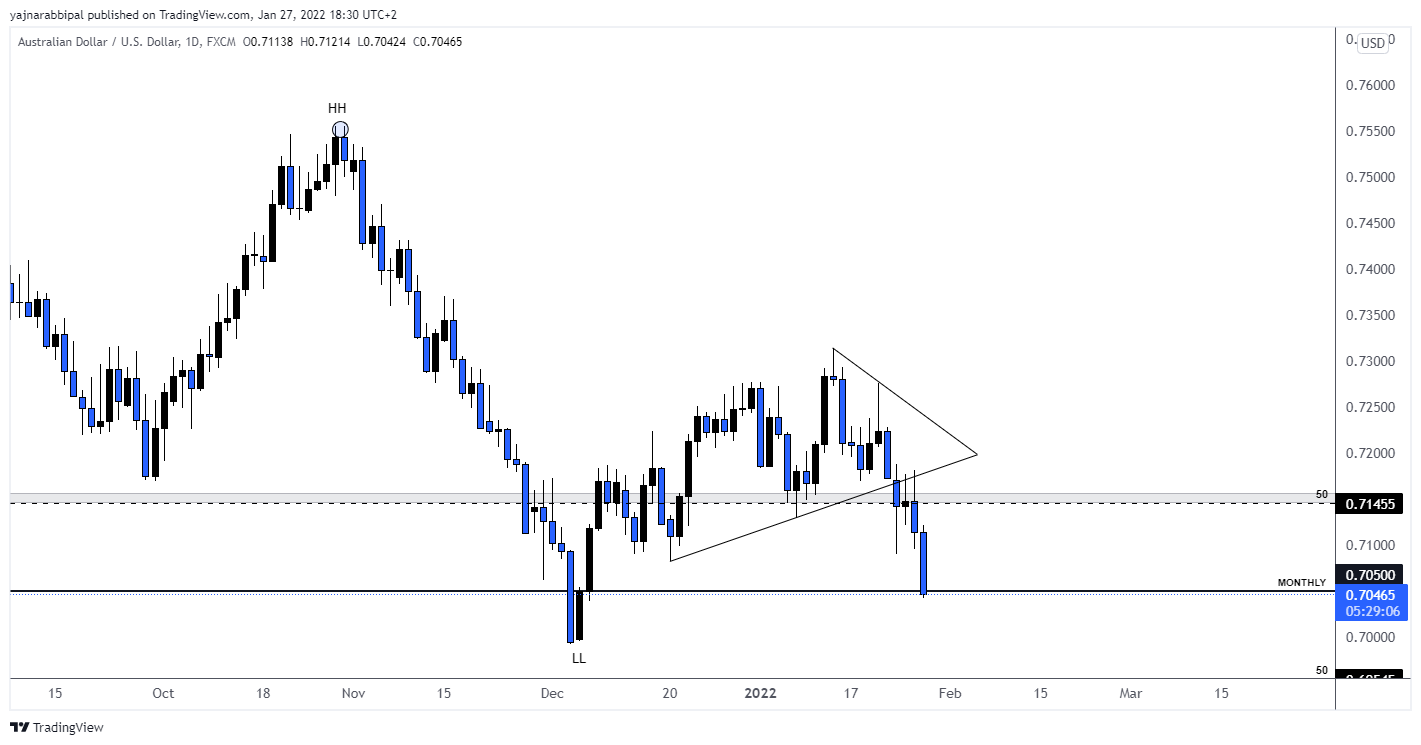 FX:AUDUSD صورة الرسم البياني by YajnaR