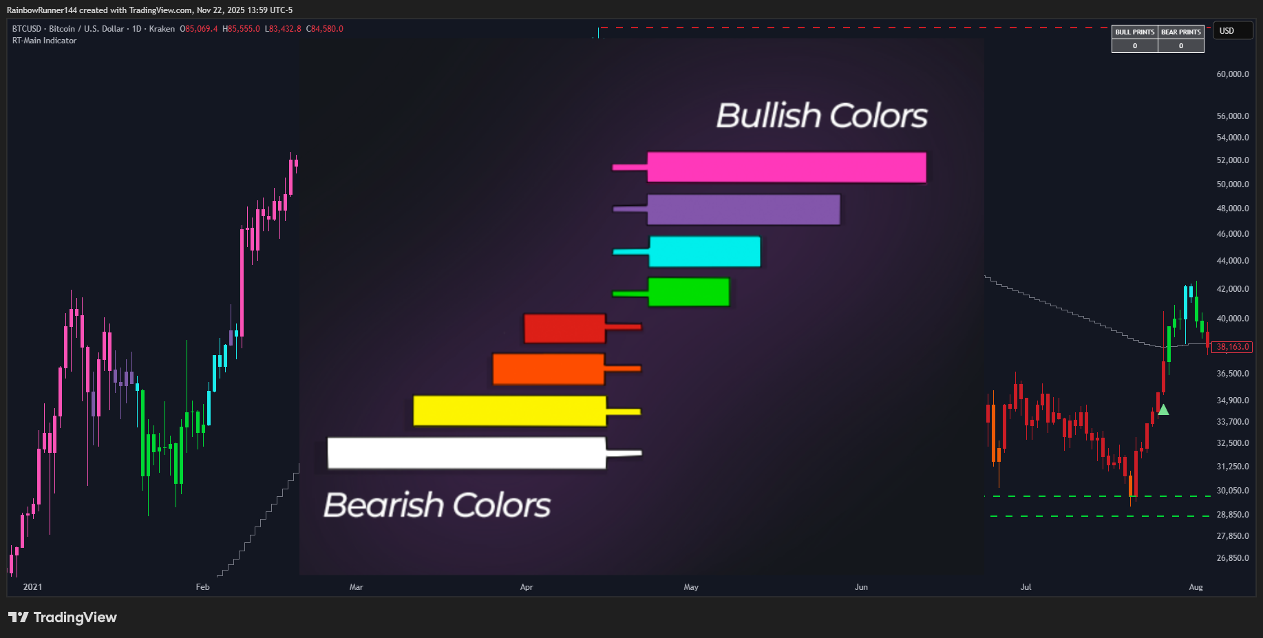 KRAKEN:BTCUSD Chart Image by RainbowRunner144