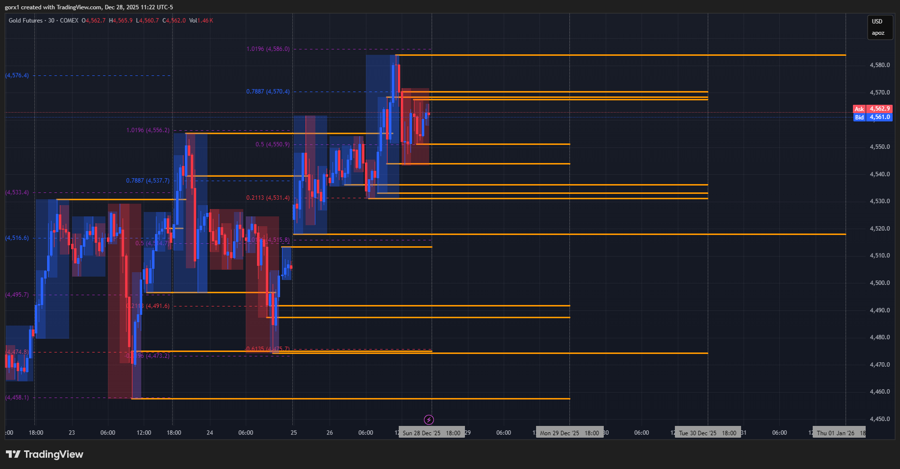 COMEX_DL:GC1! Chart Image by gorx1