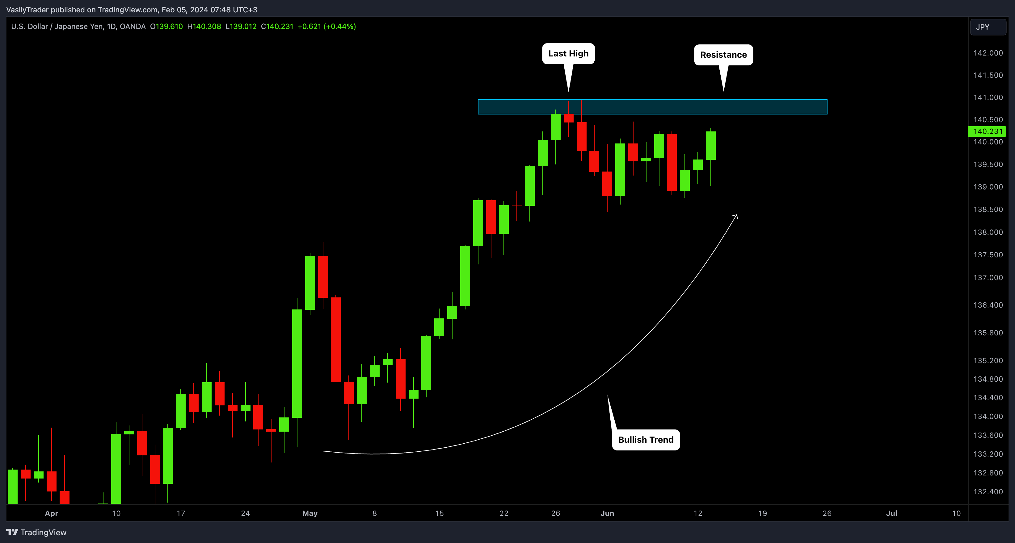 OANDA:USDJPY Imagem do gráfico por VasilyTrader