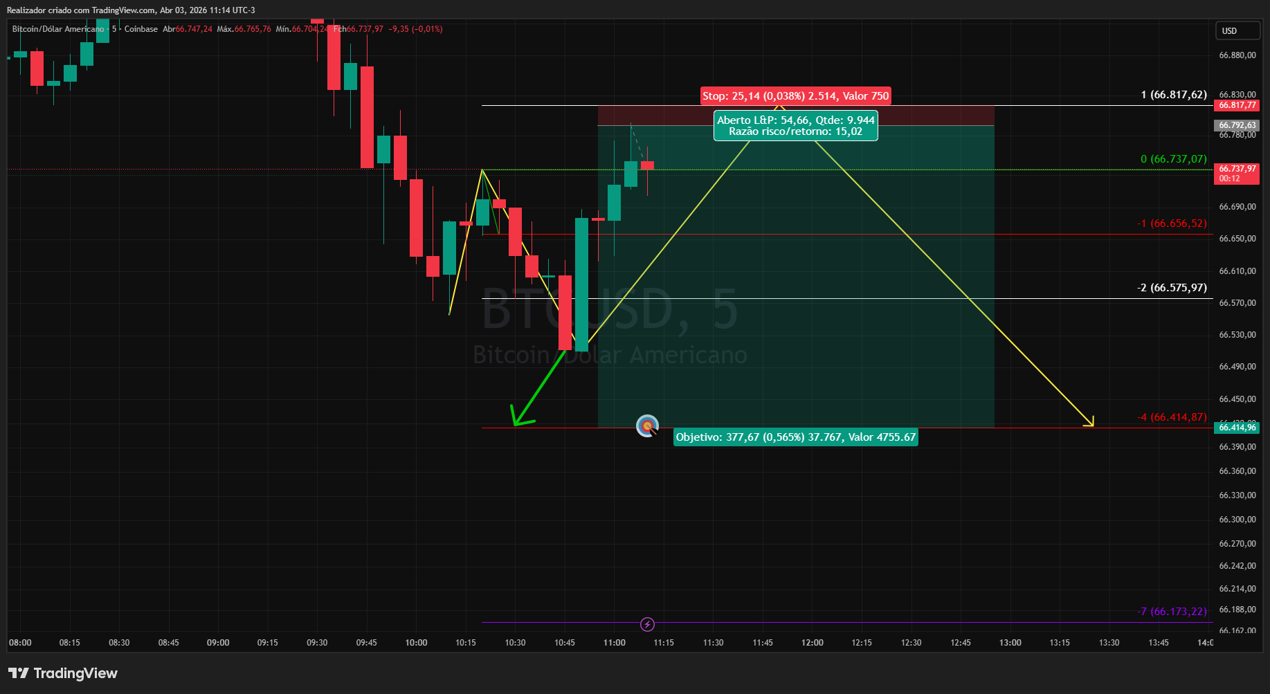 COINBASE:BTCUSD Chart Image by Realizador