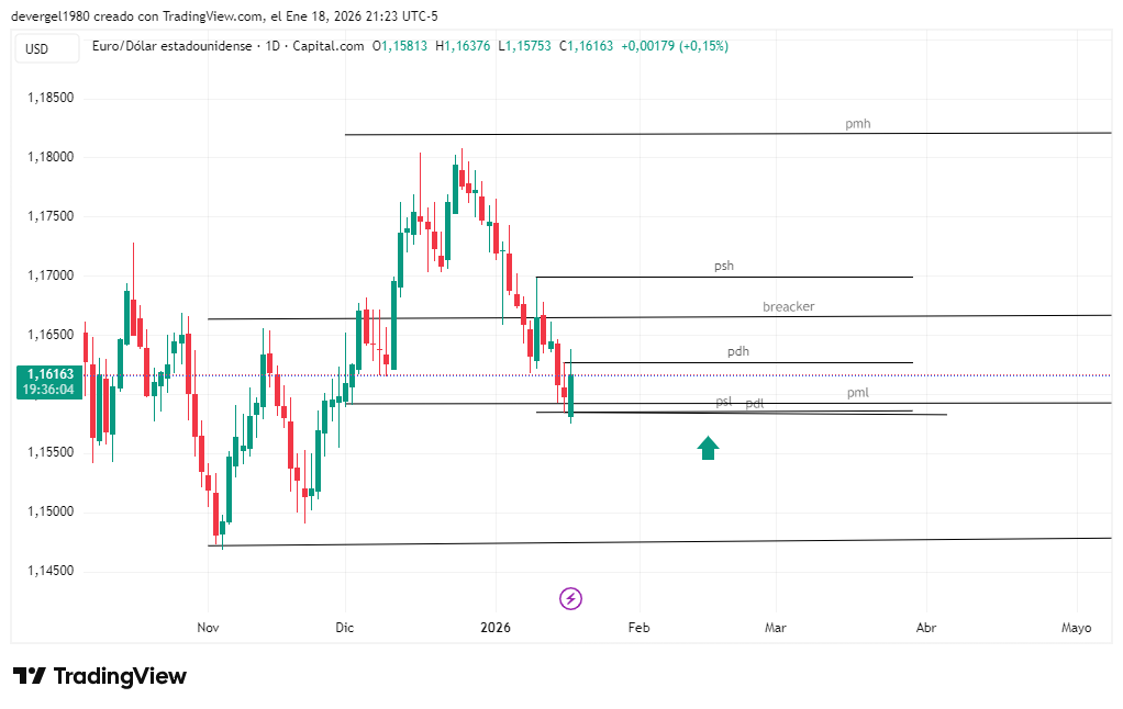 CAPITALCOM:EURUSD Ảnh biểu đồ của devergel1980