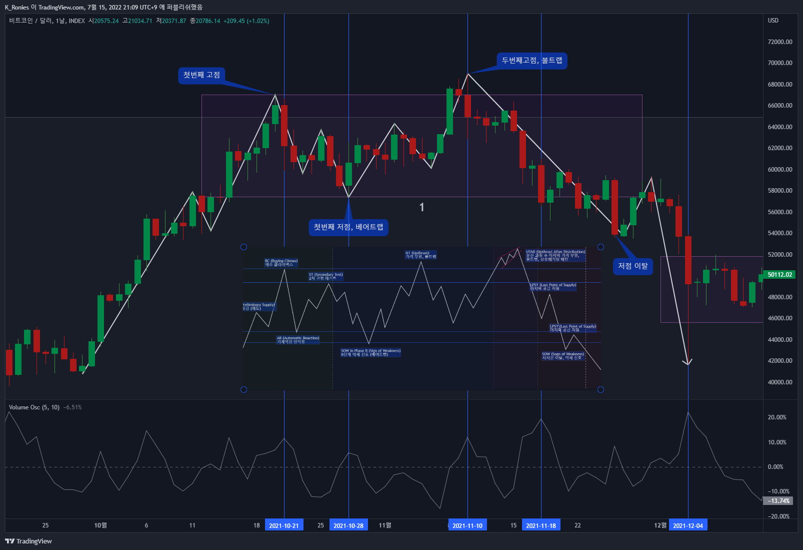 INDEX:BTCUSD Chart Image by K_Ronies