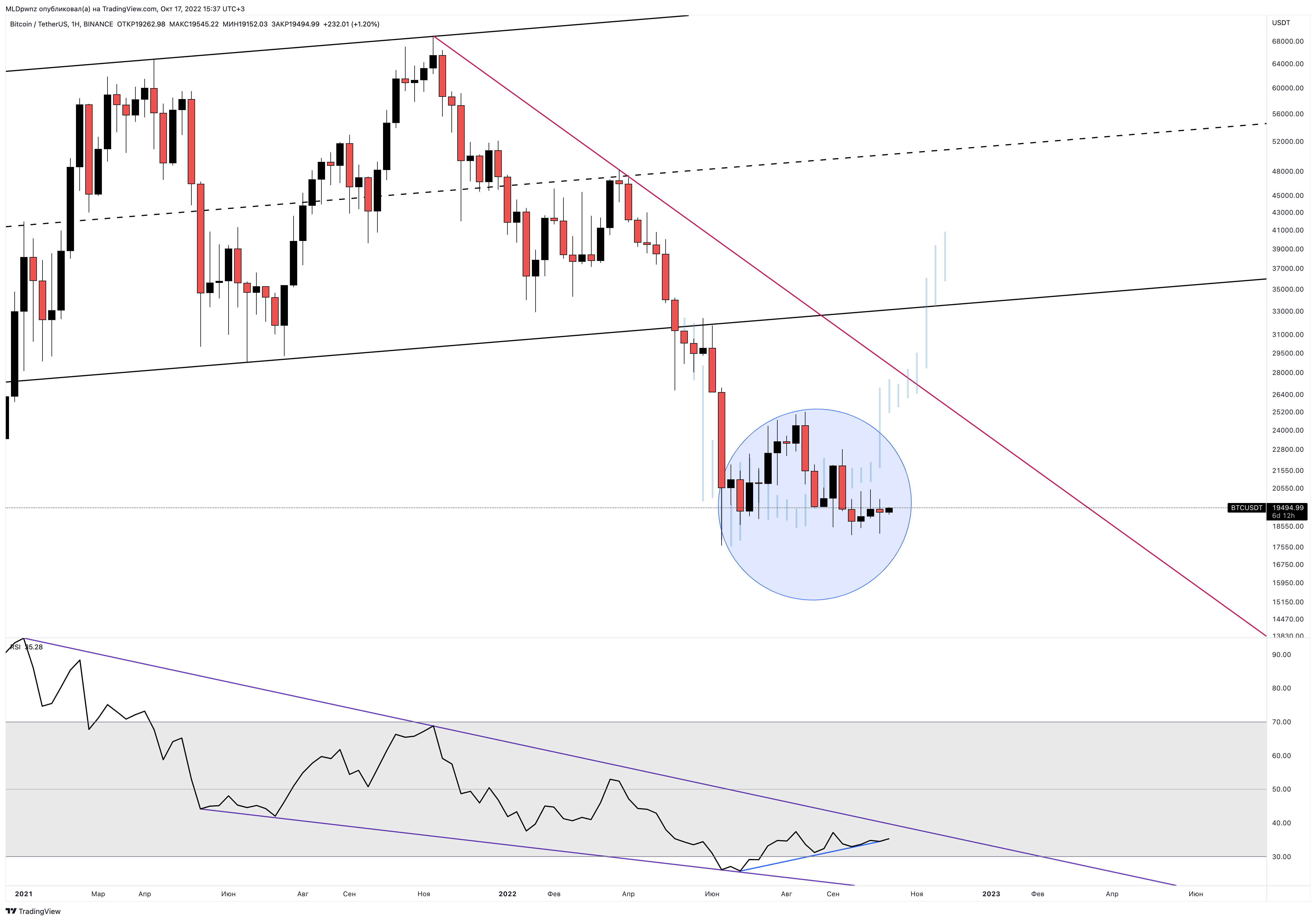 BINANCE:BTCUSDT Chart Image by MLDpwnz