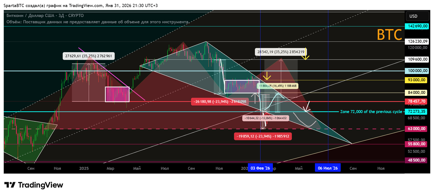 CRYPTO:BTCUSD Chart Image by SpartaBTC