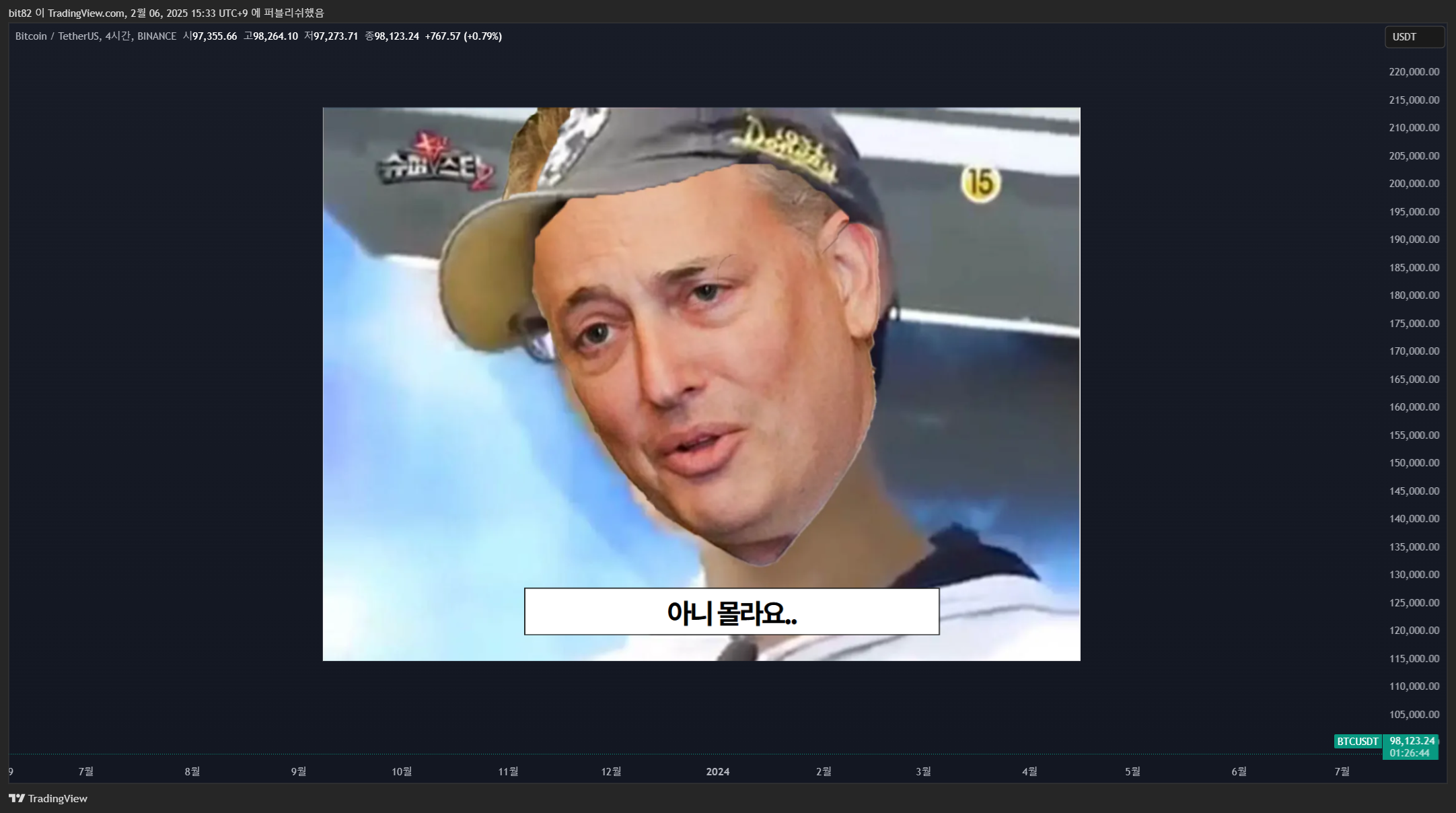 BINANCE:BTCUSDT ‏תמונת גרף מאת blaze_it_up_xero
