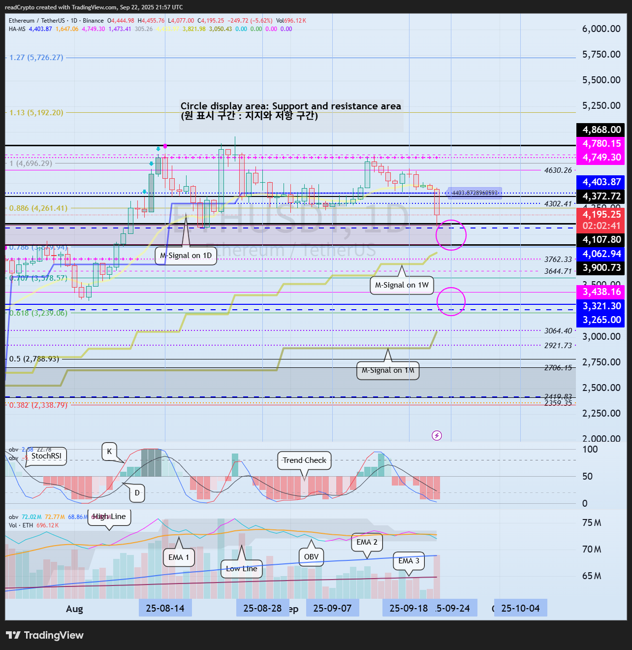 BINANCE:ETHUSDT Chart Image by readCrypto