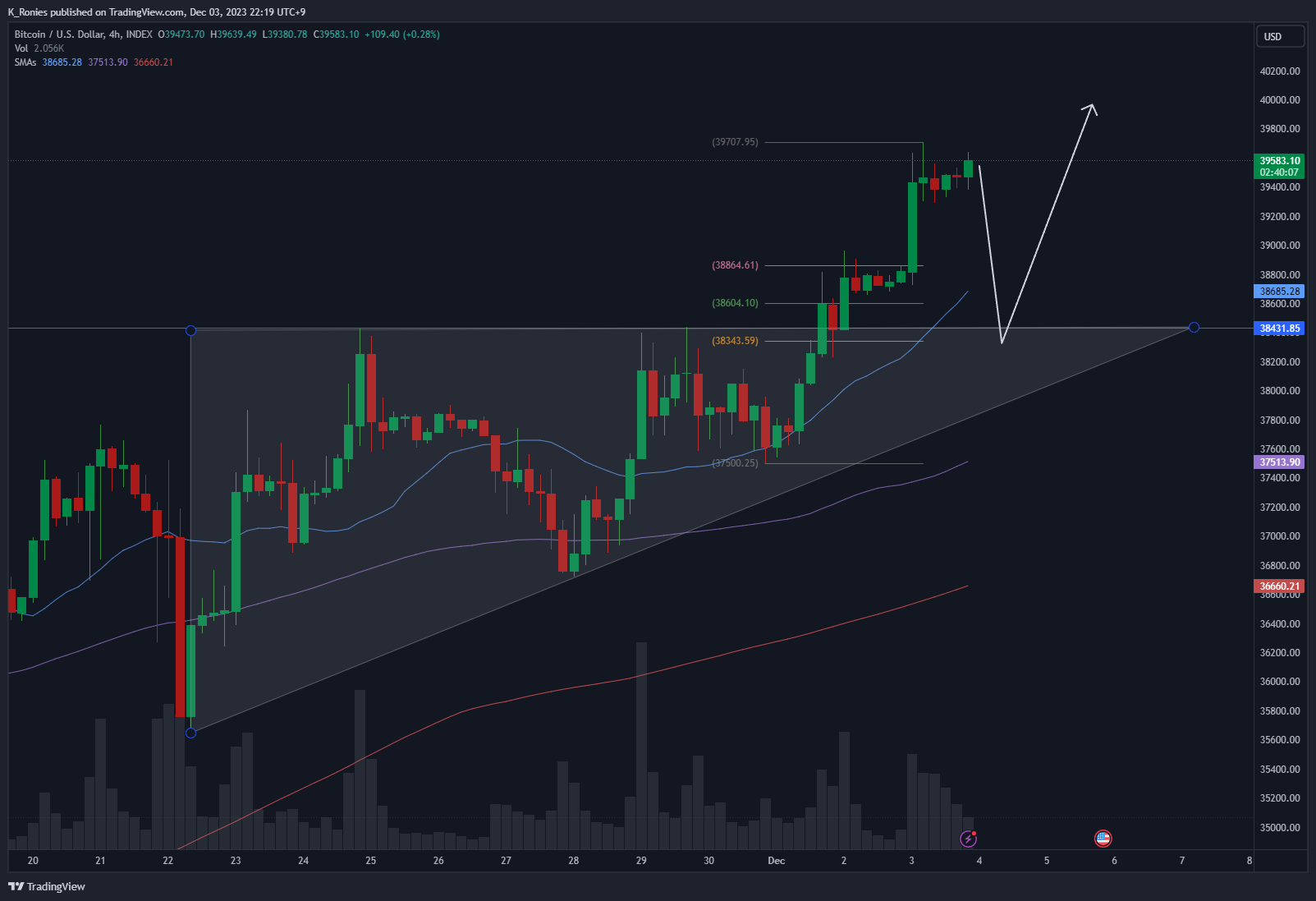 INDEX:BTCUSD Chart Image by K_Ronies