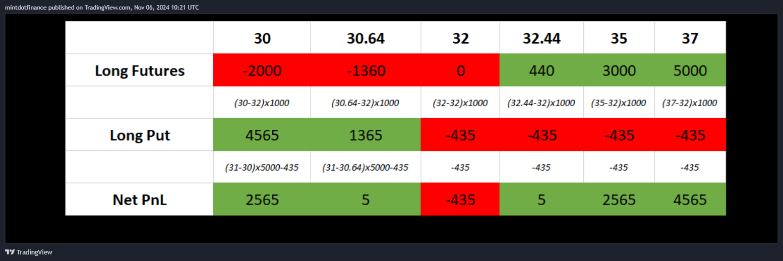 COMEX_MINI:SIL1!チャート画像 - mintdotfinanceの投稿