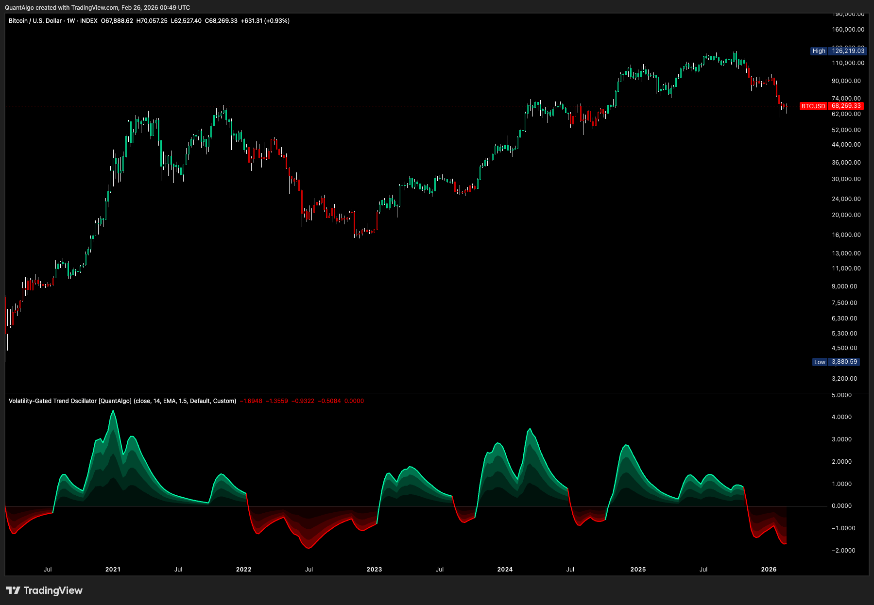 INDEX:BTCUSD Chart Image by QuantAlgo