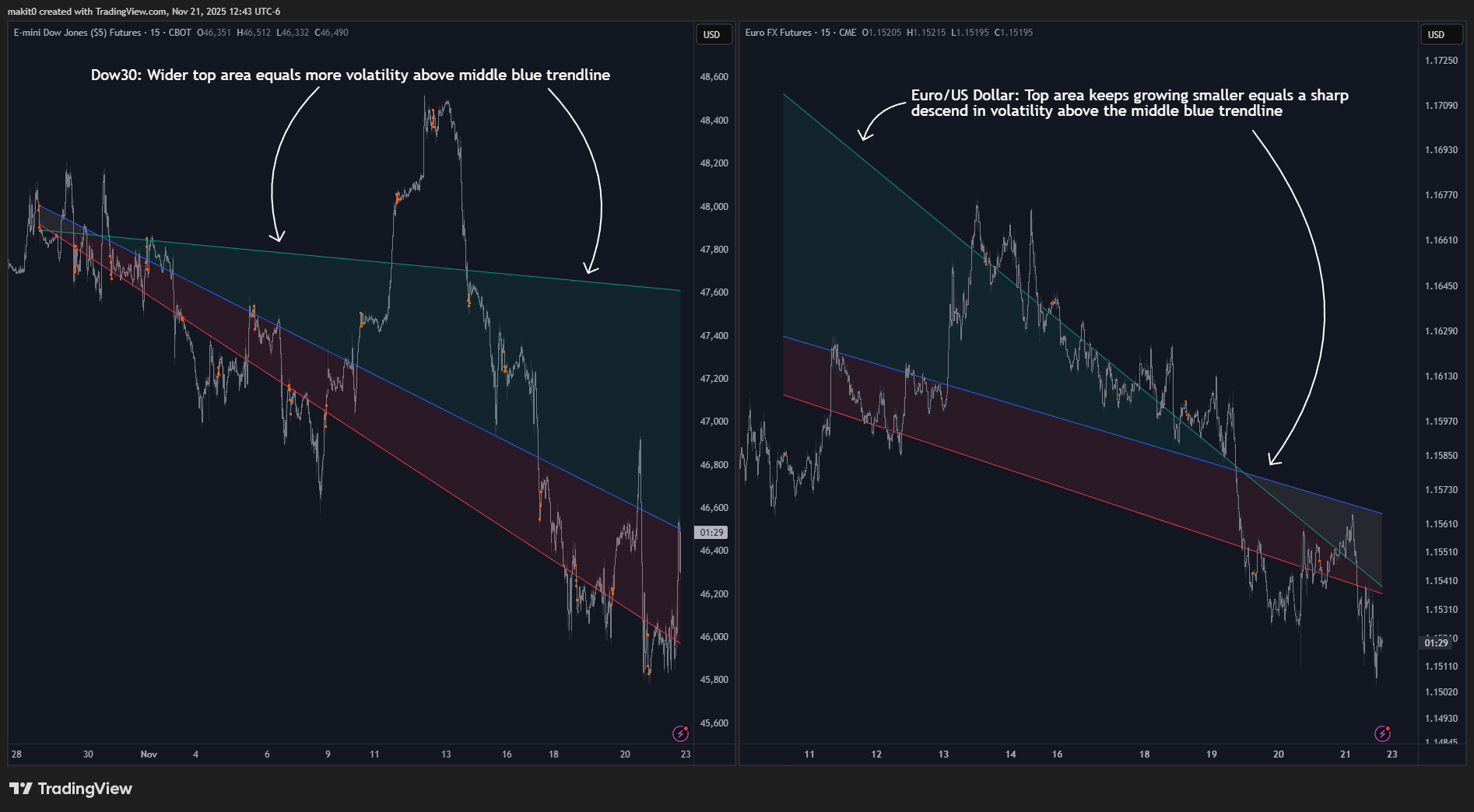 CME:6E1! Chart Image by makit0