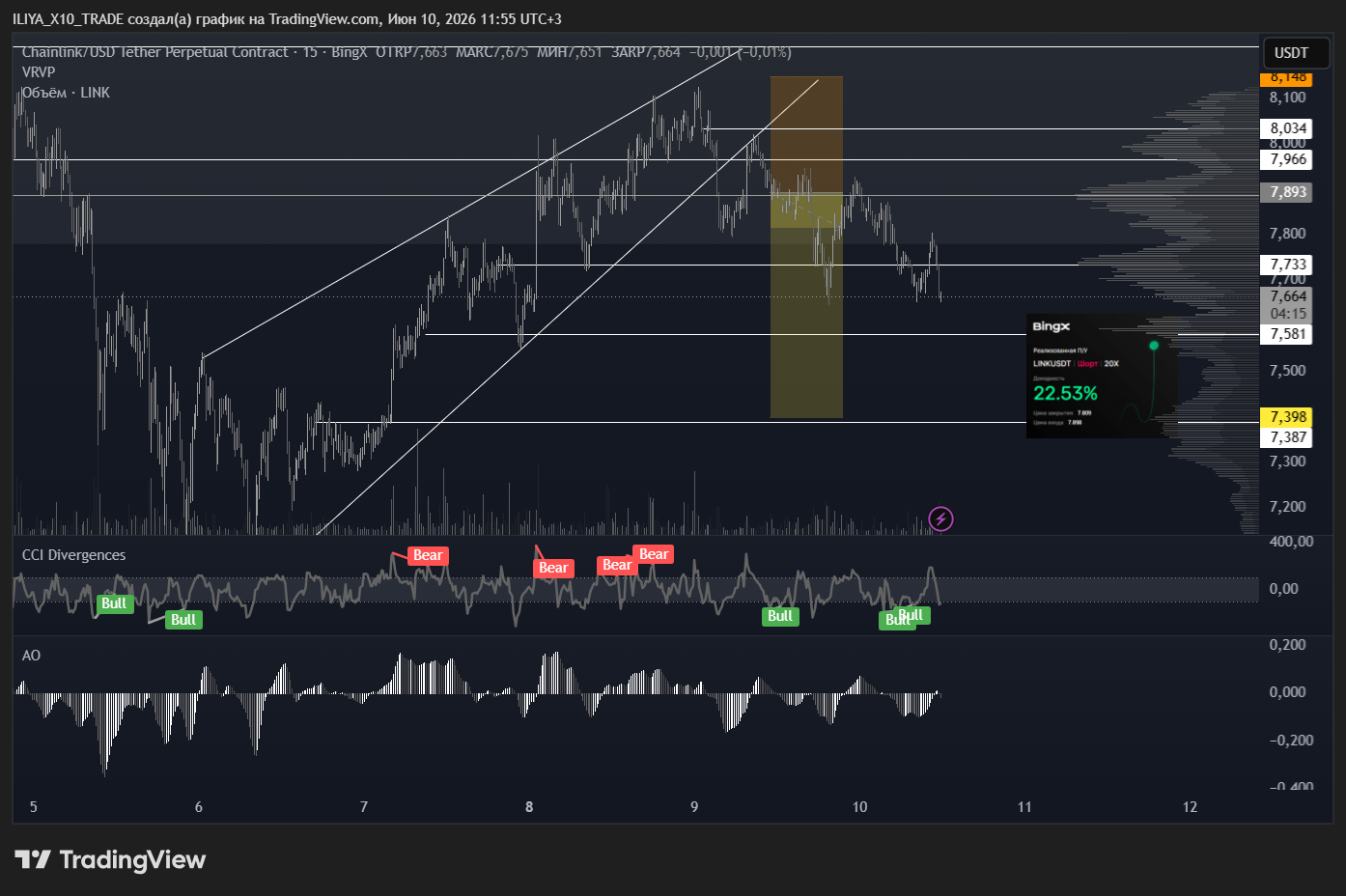BINGX:LINKUSDT.P Chart Image by ILIYA_X10_TRADE