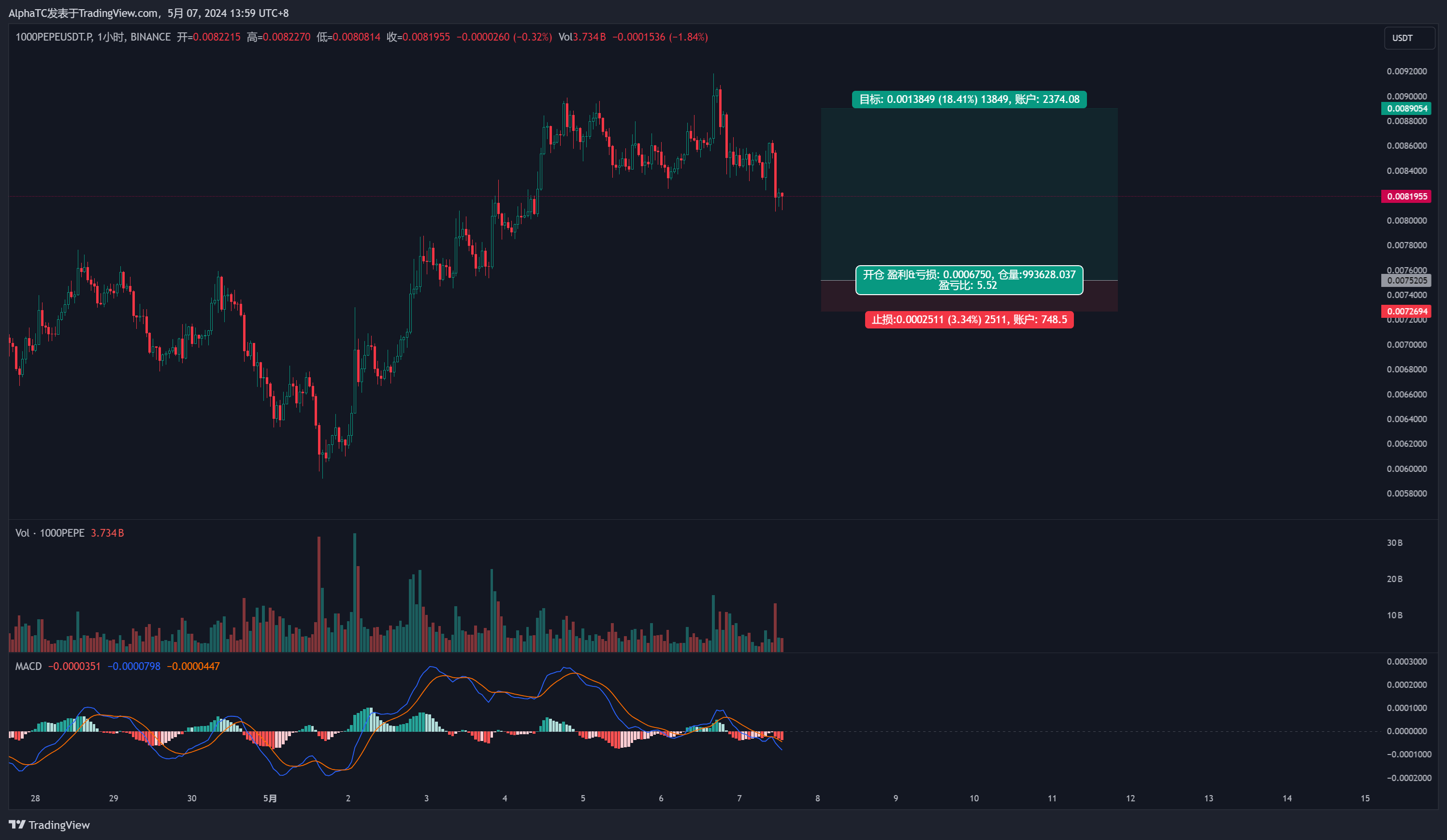 BINANCE:1000PEPEUSDT.P Obraz wykresu od AlphaTC