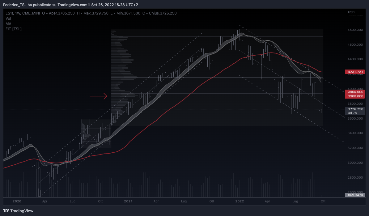 CME_MINI:ES1! Chart Image by Federico_TSL