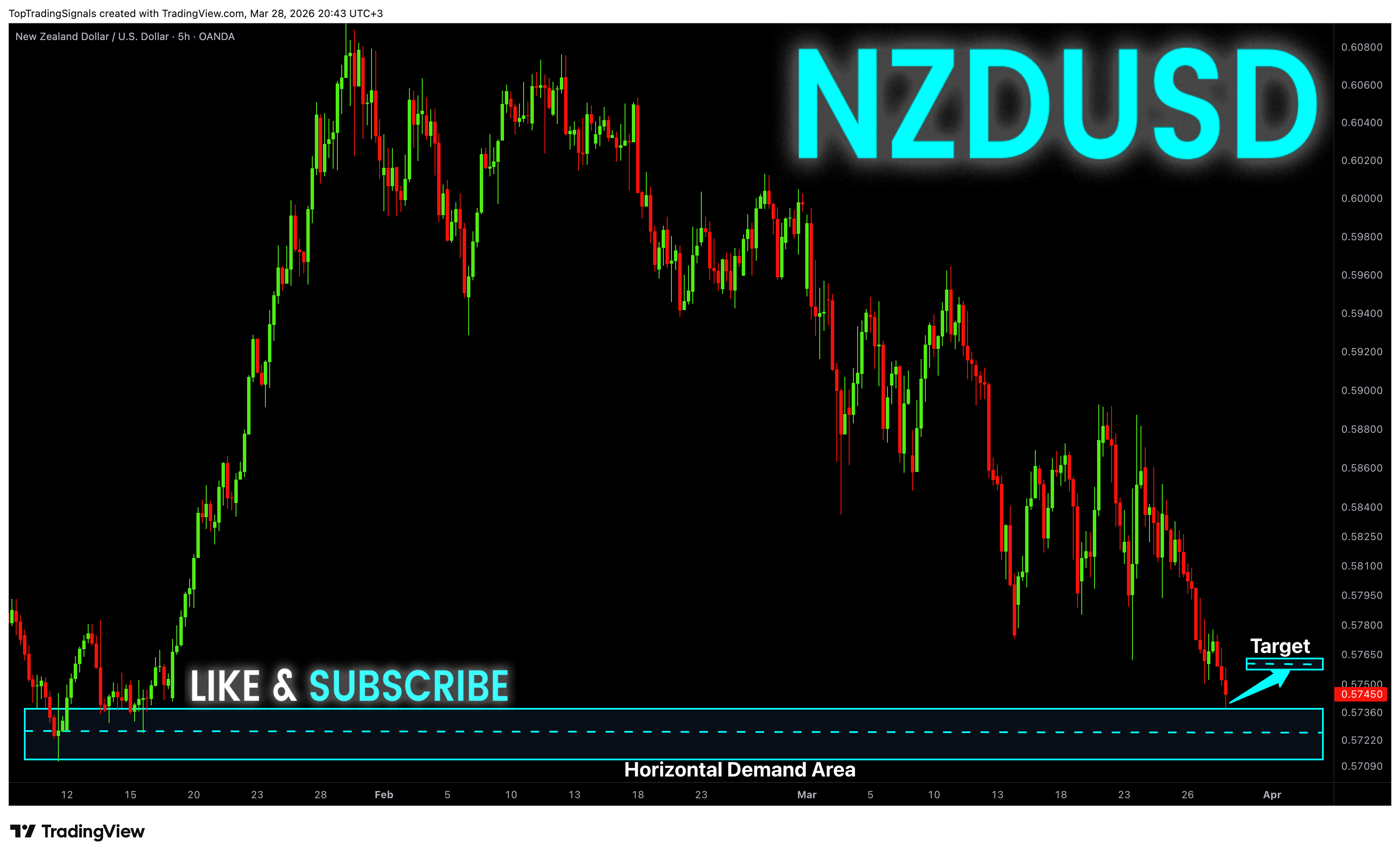 OANDA:NZDUSD Immagine del grafico by TopTradingSignals