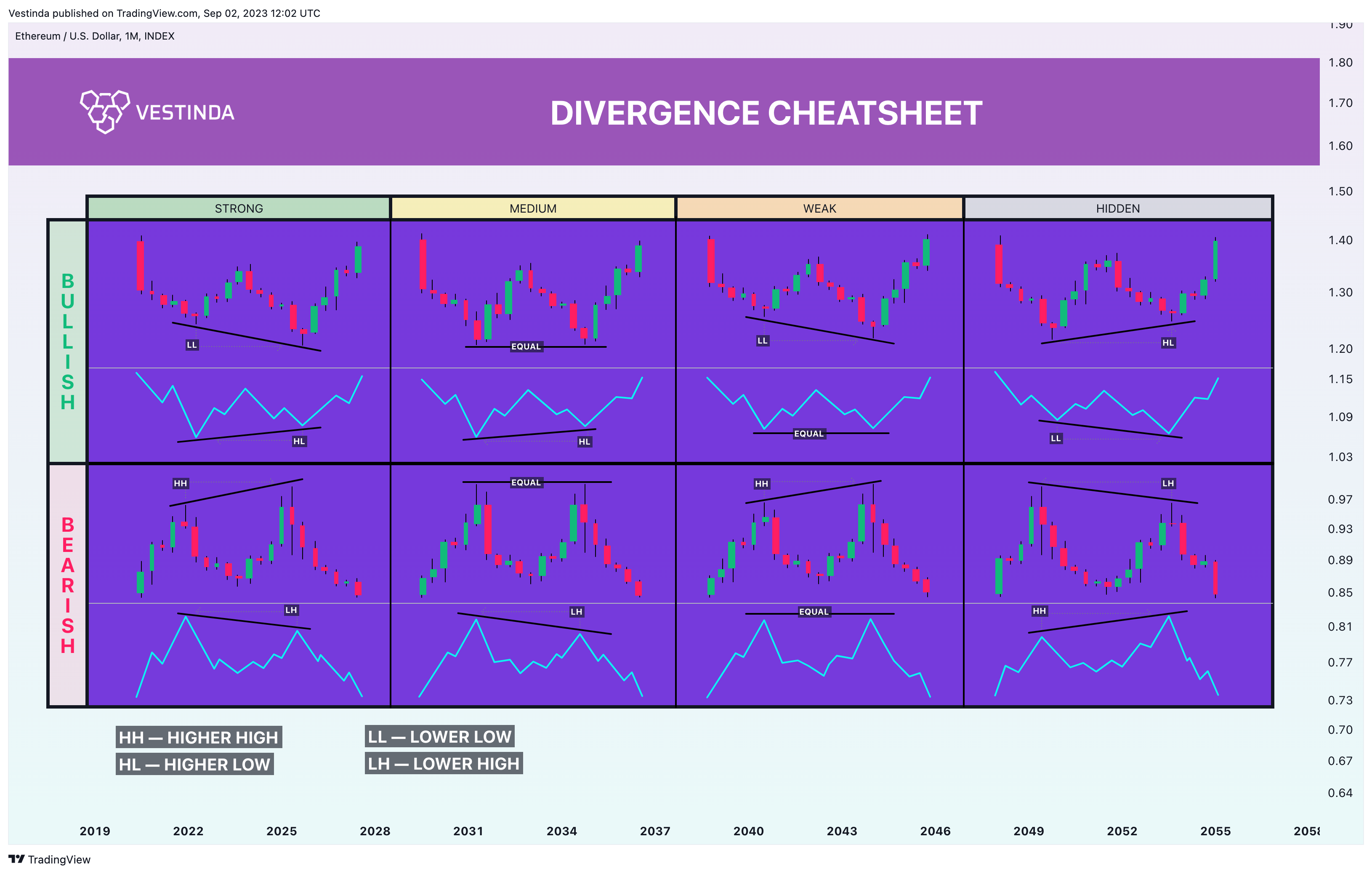 INDEX:ETHUSD Gambar chart oleh Vestinda