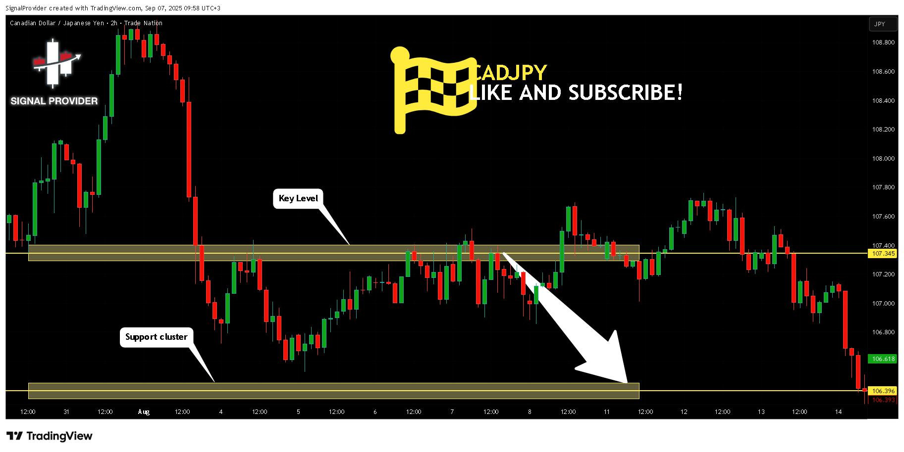 TRADENATION:CADJPY Chart Image by SignalProvider