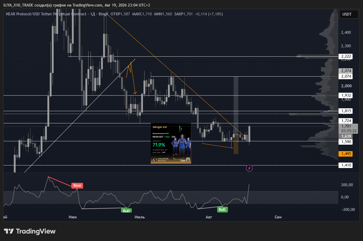 BINGX:NEARUSDT.P Chart Image by ILIYA_X10_TRADE