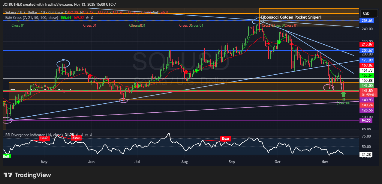 COINBASE:SOLUSD Chart Image by JCTRUTHER