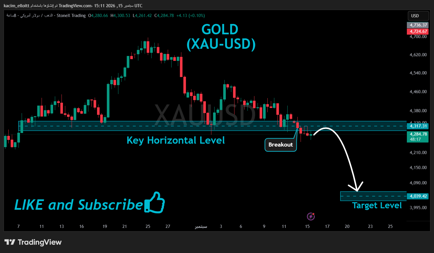 STONEXTRADING:XAUUSD Chart Image by kacim_elloitt