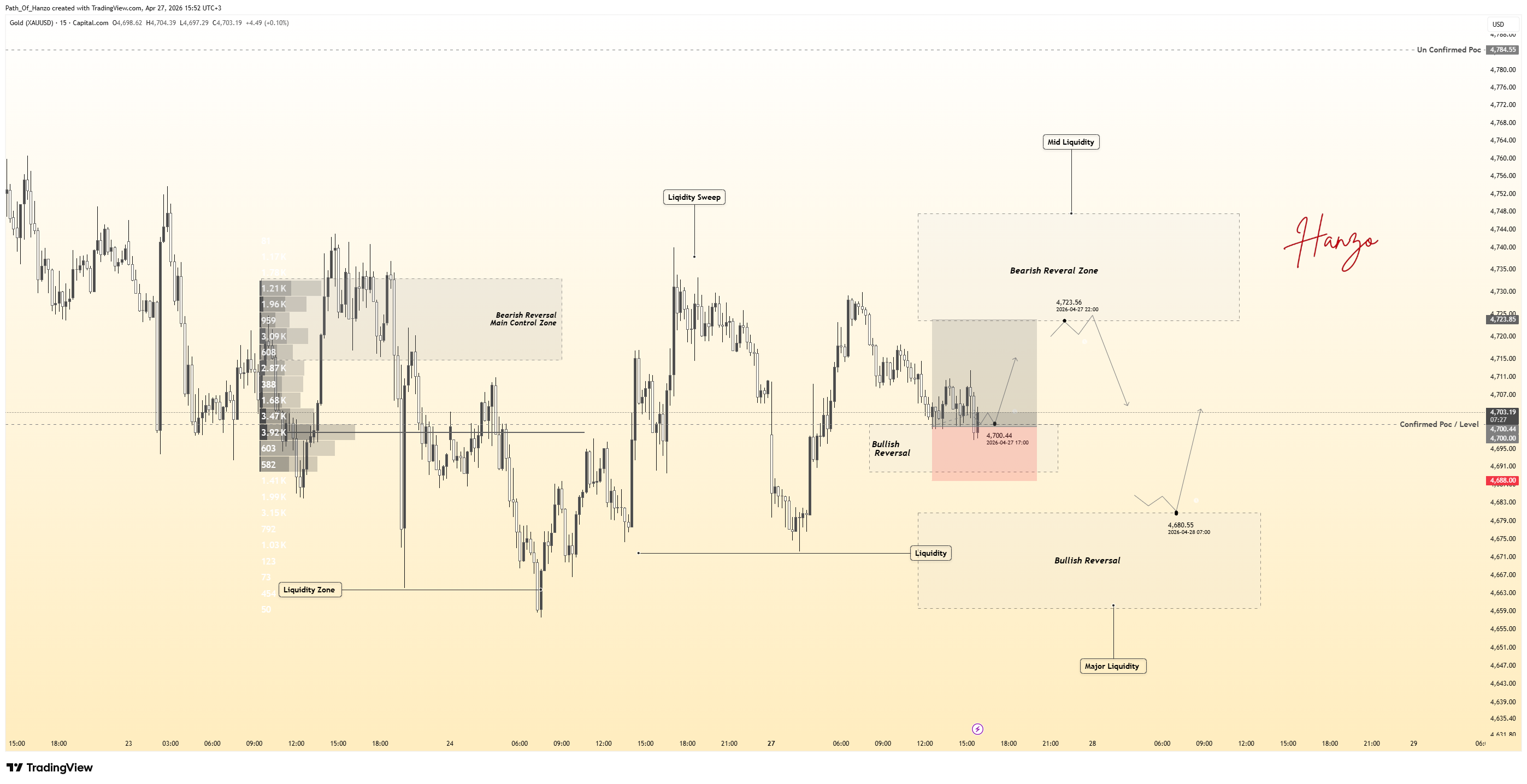 CAPITALCOM:GOLD Chartbild von Path_Of_Hanzo