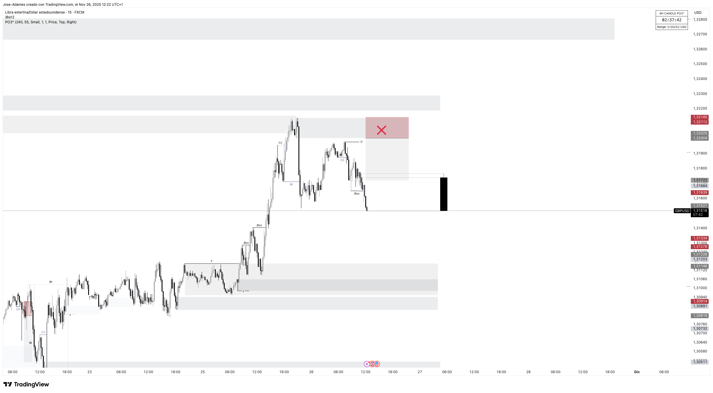 FX:GBPUSD Obraz wykresu od Jose-Adames