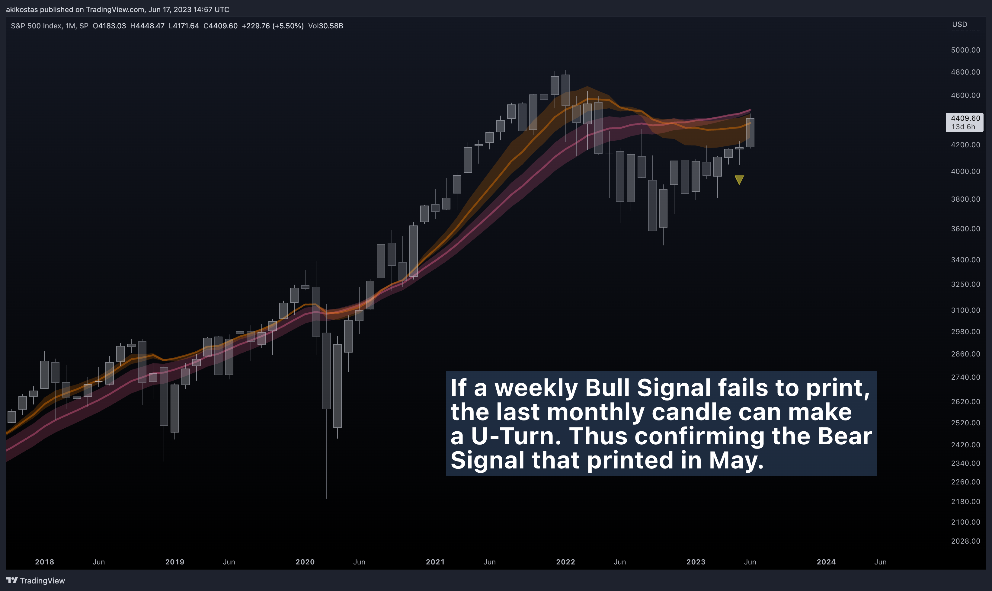 SP:SPX Imagem do gráfico por akikostas