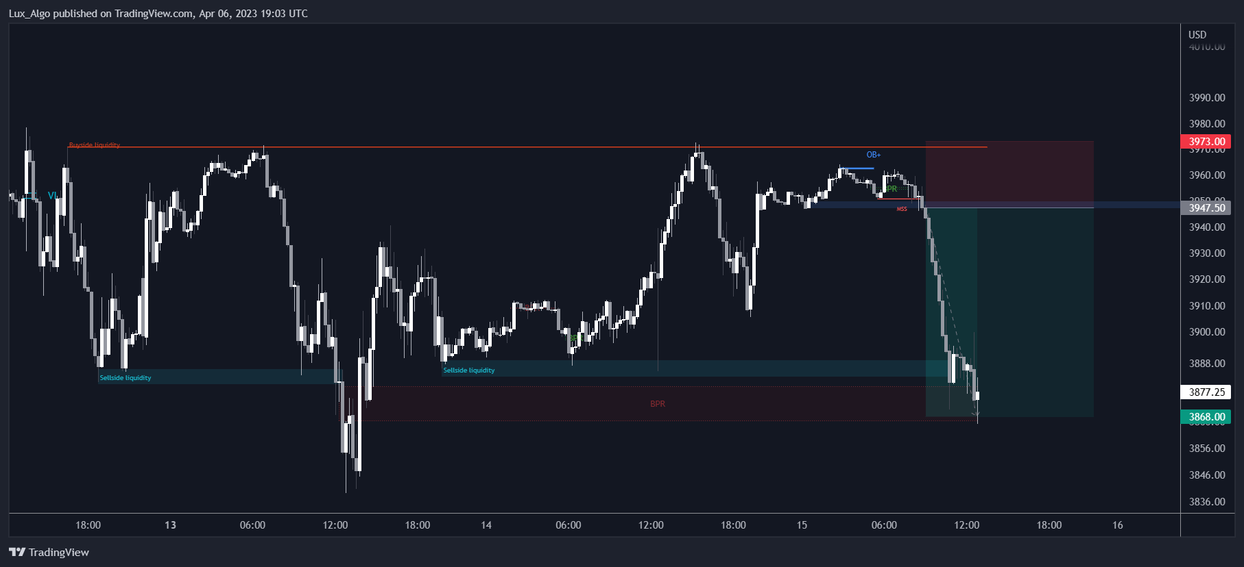 CME_MINI:ES1! Imagen del gráfico de LuxAlgo_Test