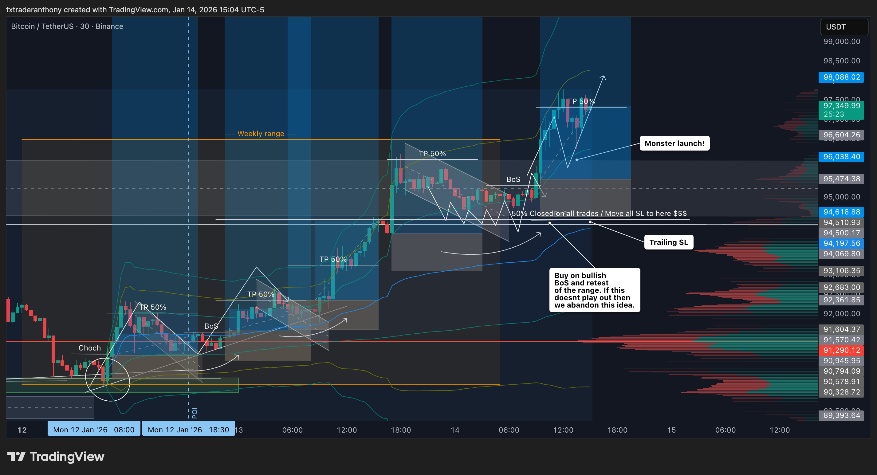 BINANCE:BTCUSDT Chart Image by fxtraderanthony