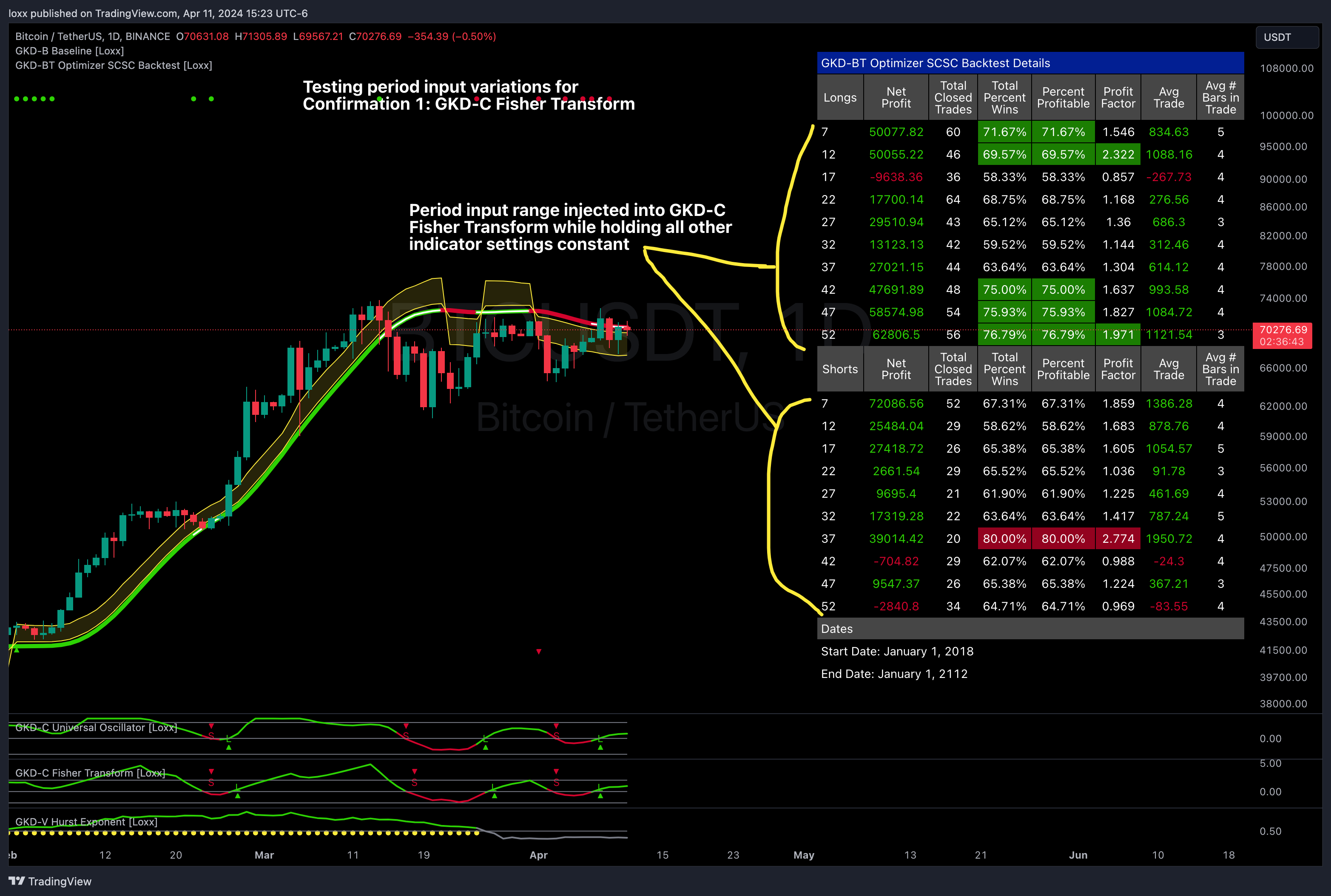 BINANCE:BTCUSDT Chart Image by loxx