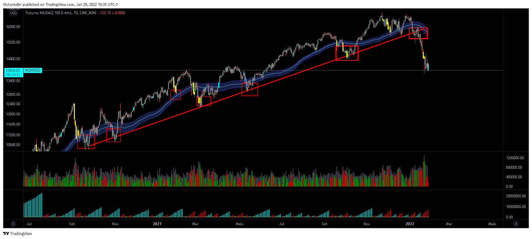 CME_MINI:NQ1! Chart Image by Victoredbr