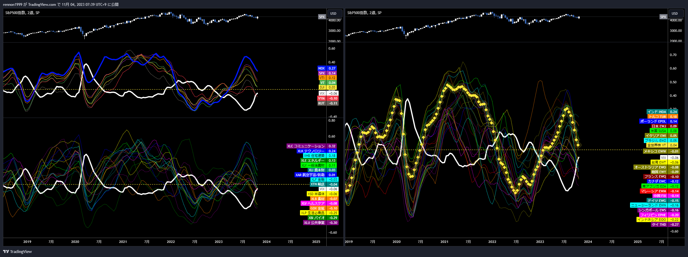 SP:SPX Chart Image by N-B-CA
