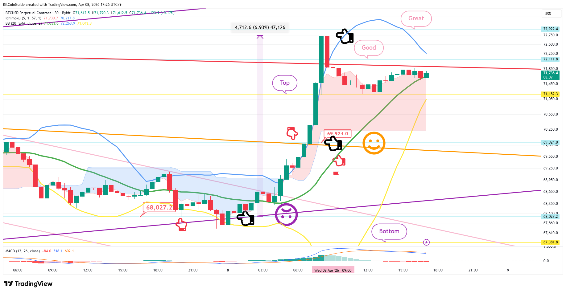 BYBIT:BTCUSD.P Chart Image by BitCoinGuide