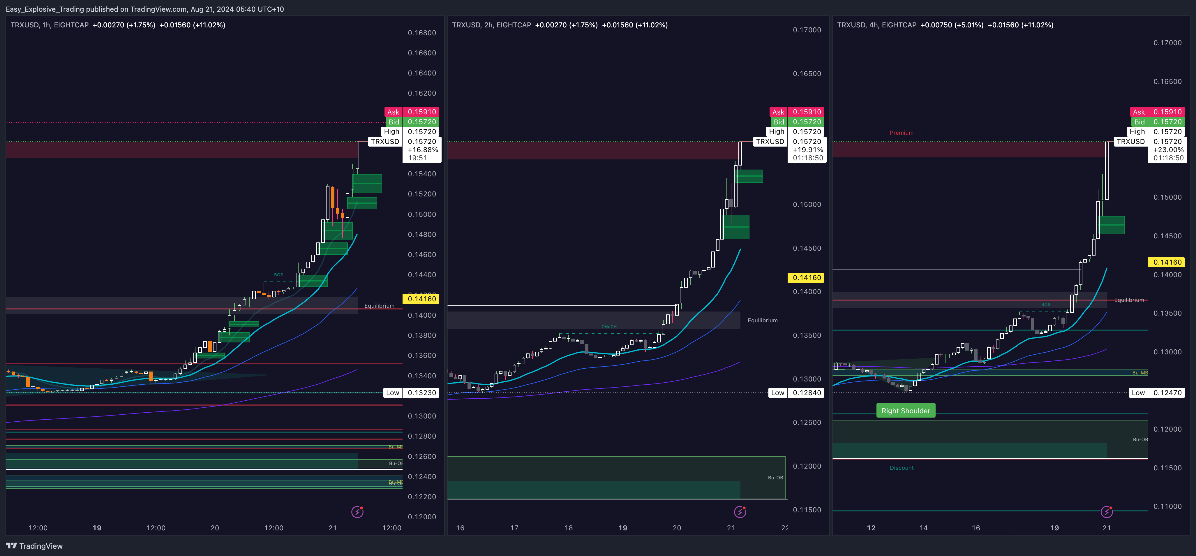EIGHTCAP:TRXUSD Chart Image by Easy_Explosive_Trading