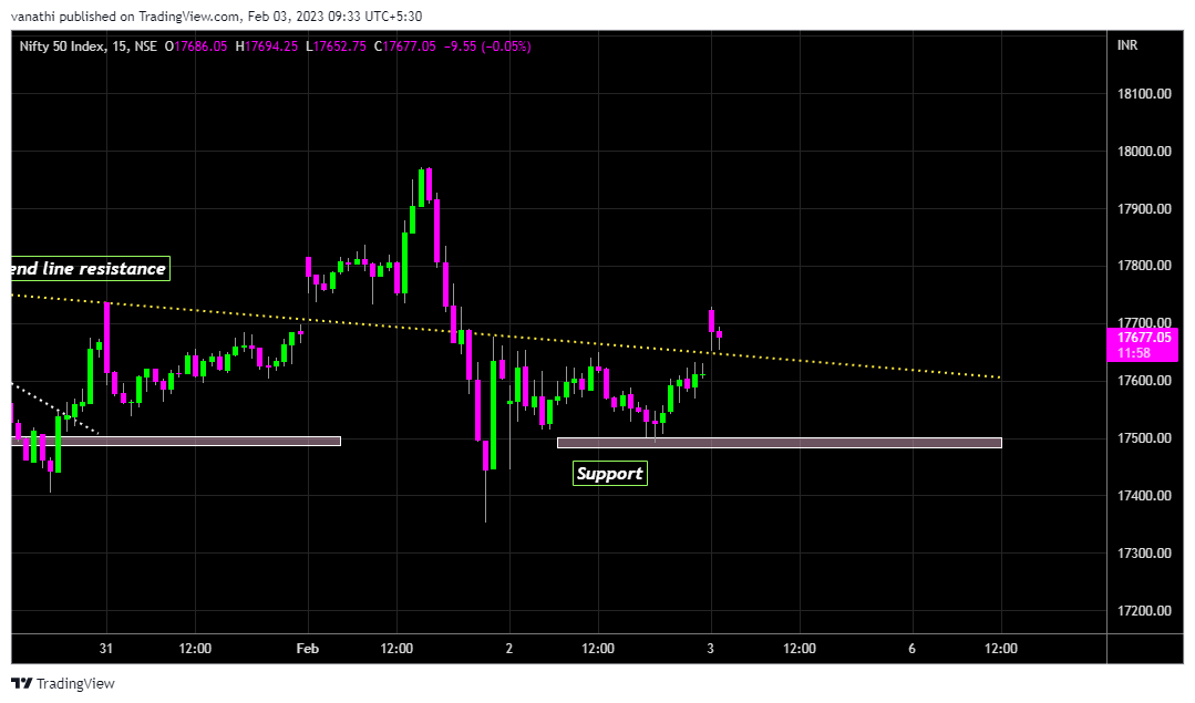 NSE:NIFTY Chart Image by vanathi