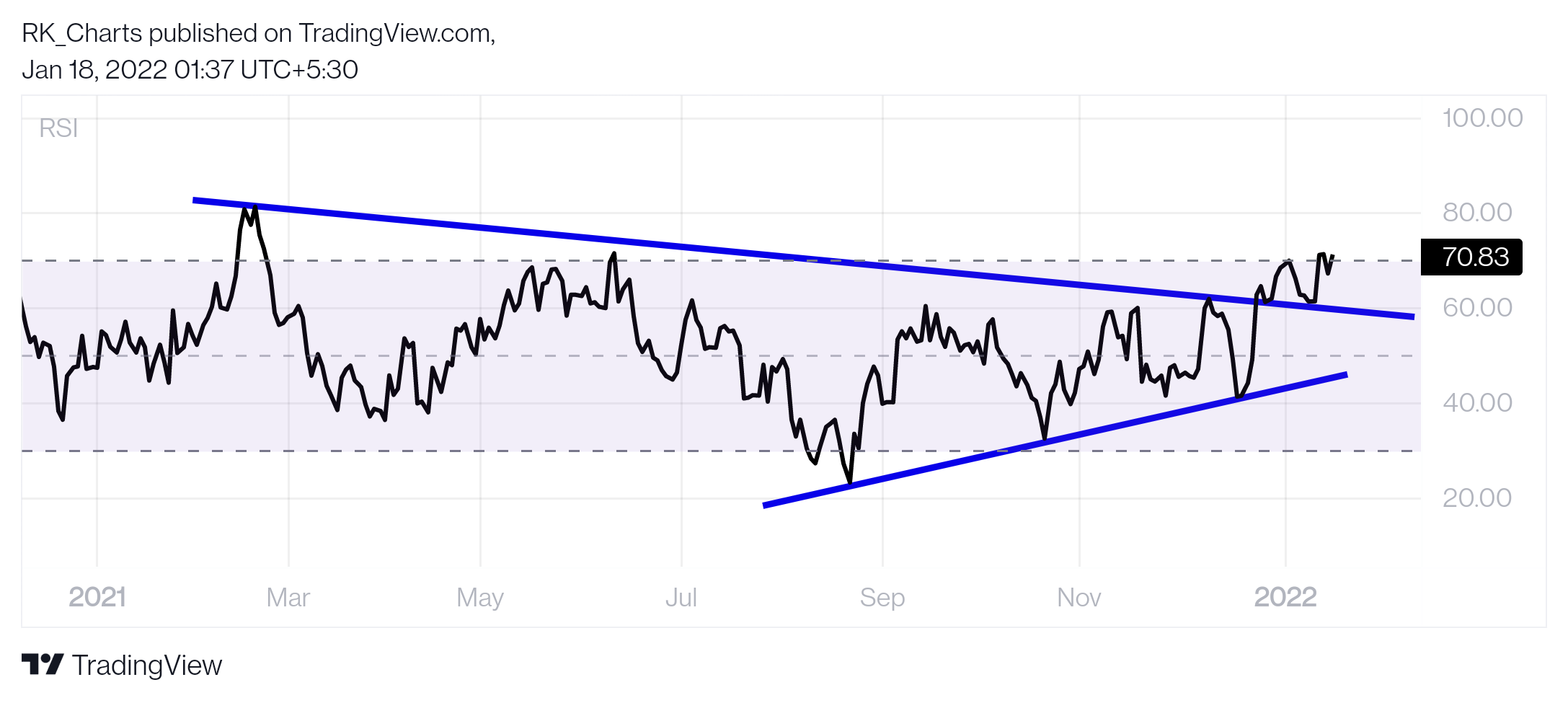 NSE:SHARDACROP Chart Image by RK_Chaarts