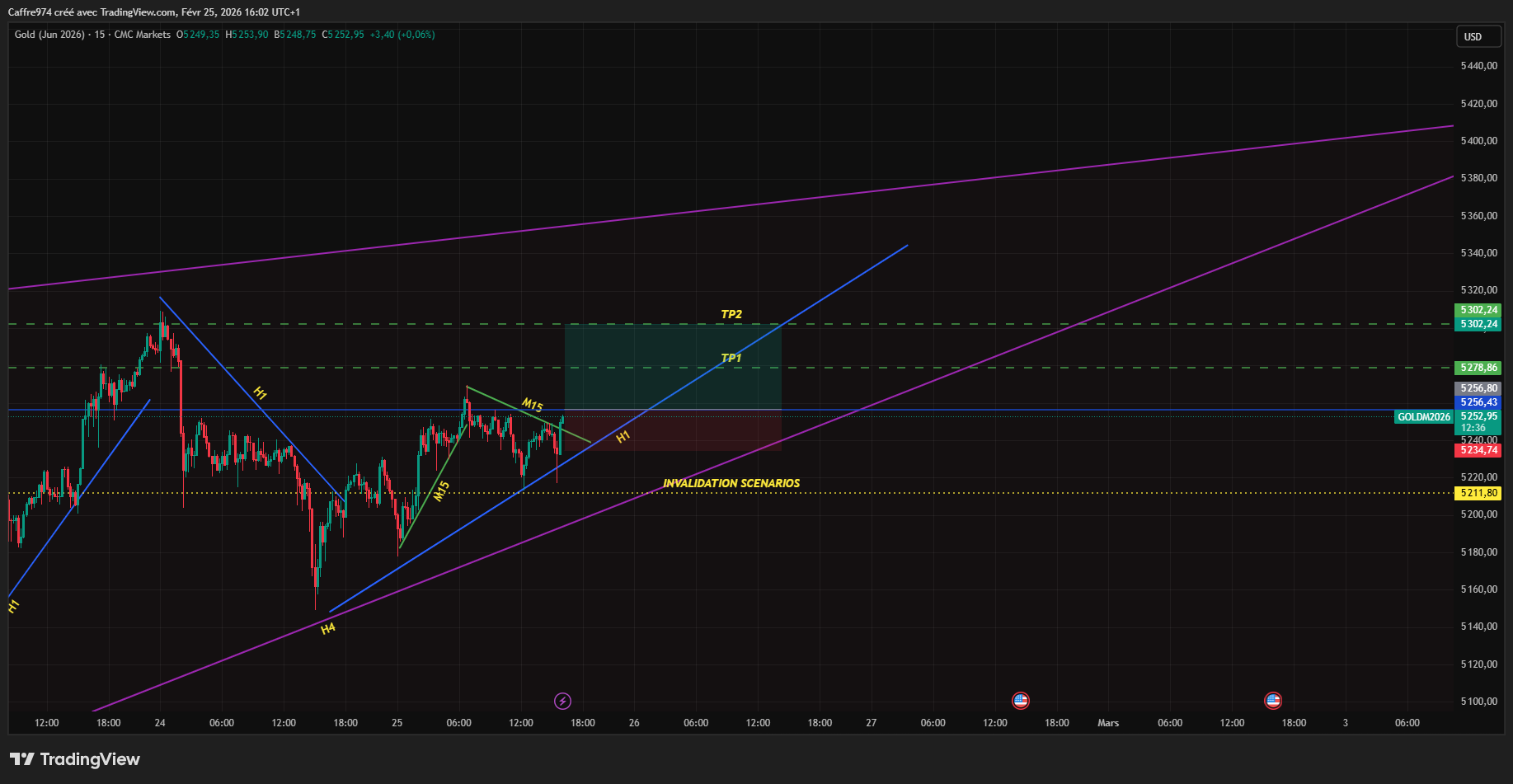 CMCMARKETS:GOLDM2026 Chart Image by Caffre974