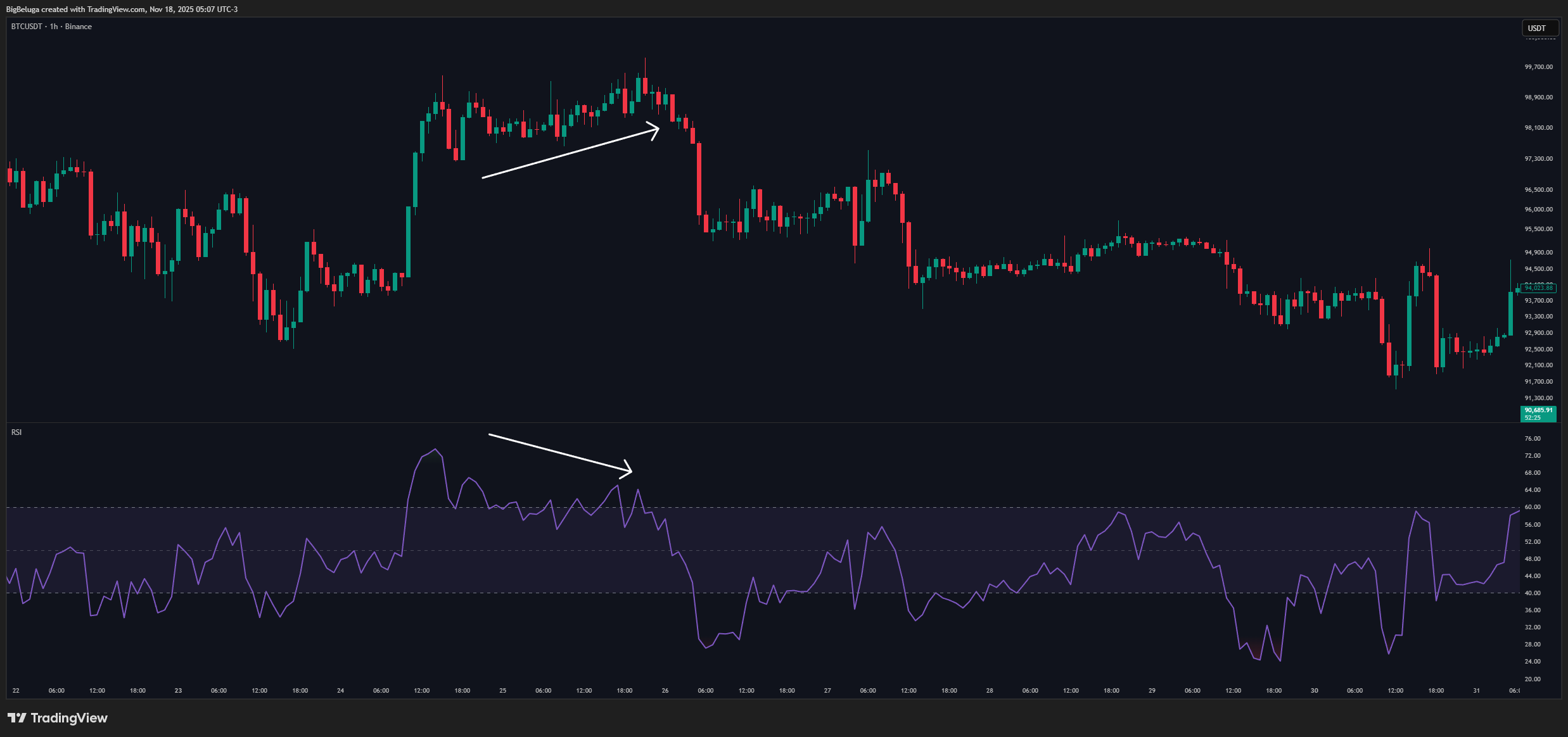 BINANCE:BTCUSDT Chart Image by BigBeluga