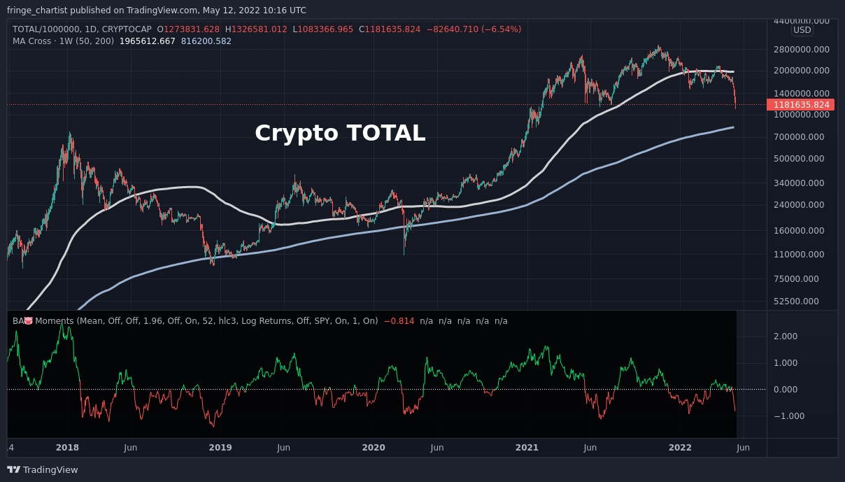 CRYPTOCAP:TOTAL/1000000 صورة الرسم البياني by fringe_chartist
