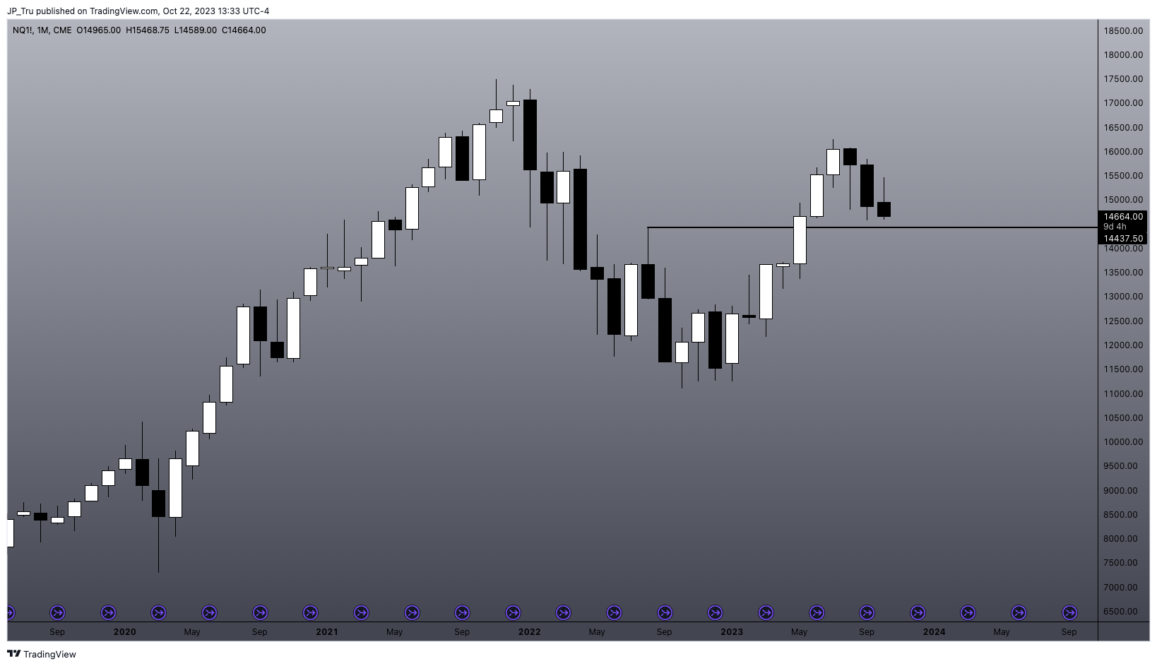 CME_MINI:NQ1! 图表图片 由 JP_Tru 提供