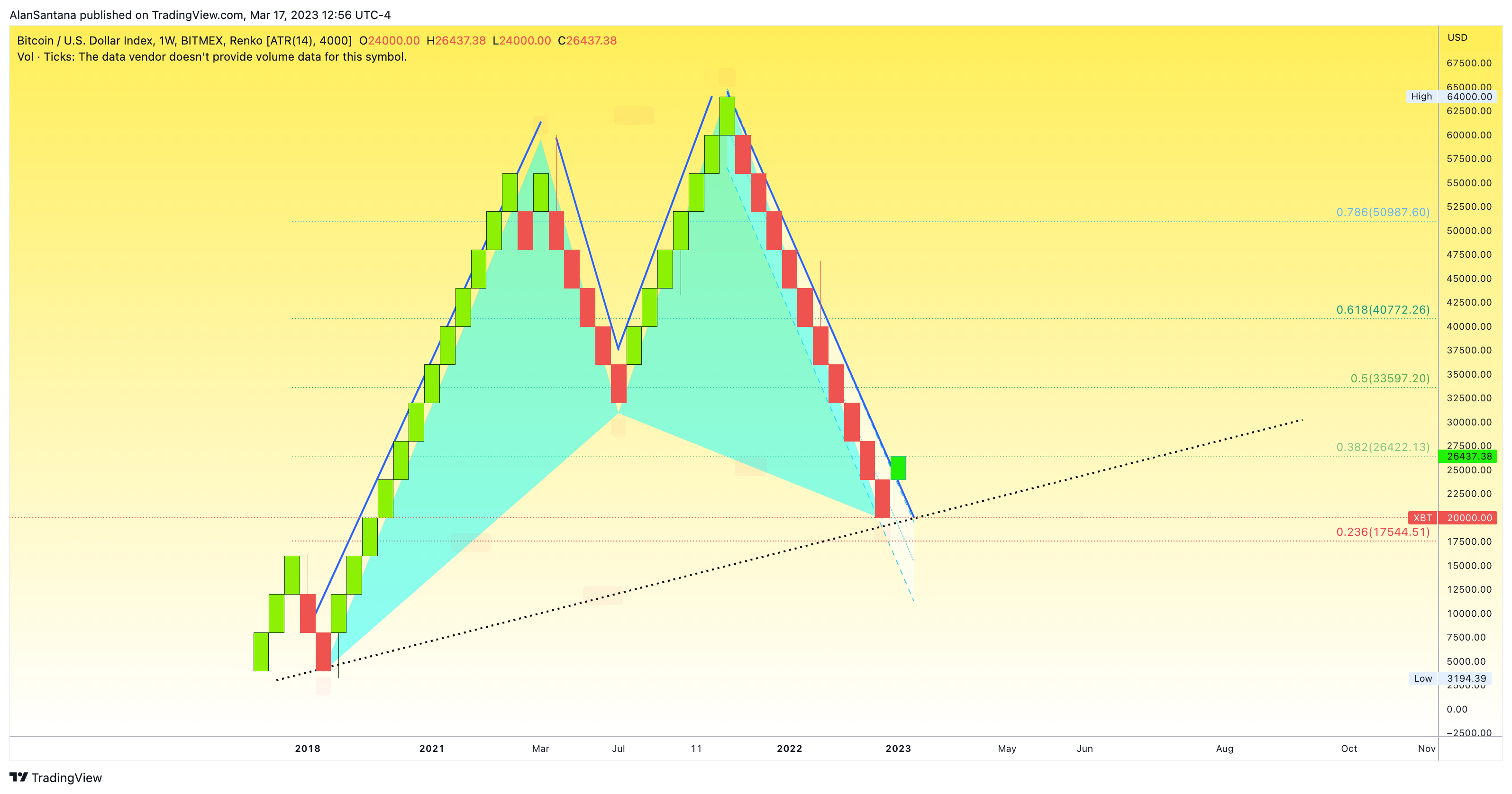 BITMEX:XBT Chart Image by MasterAnanda